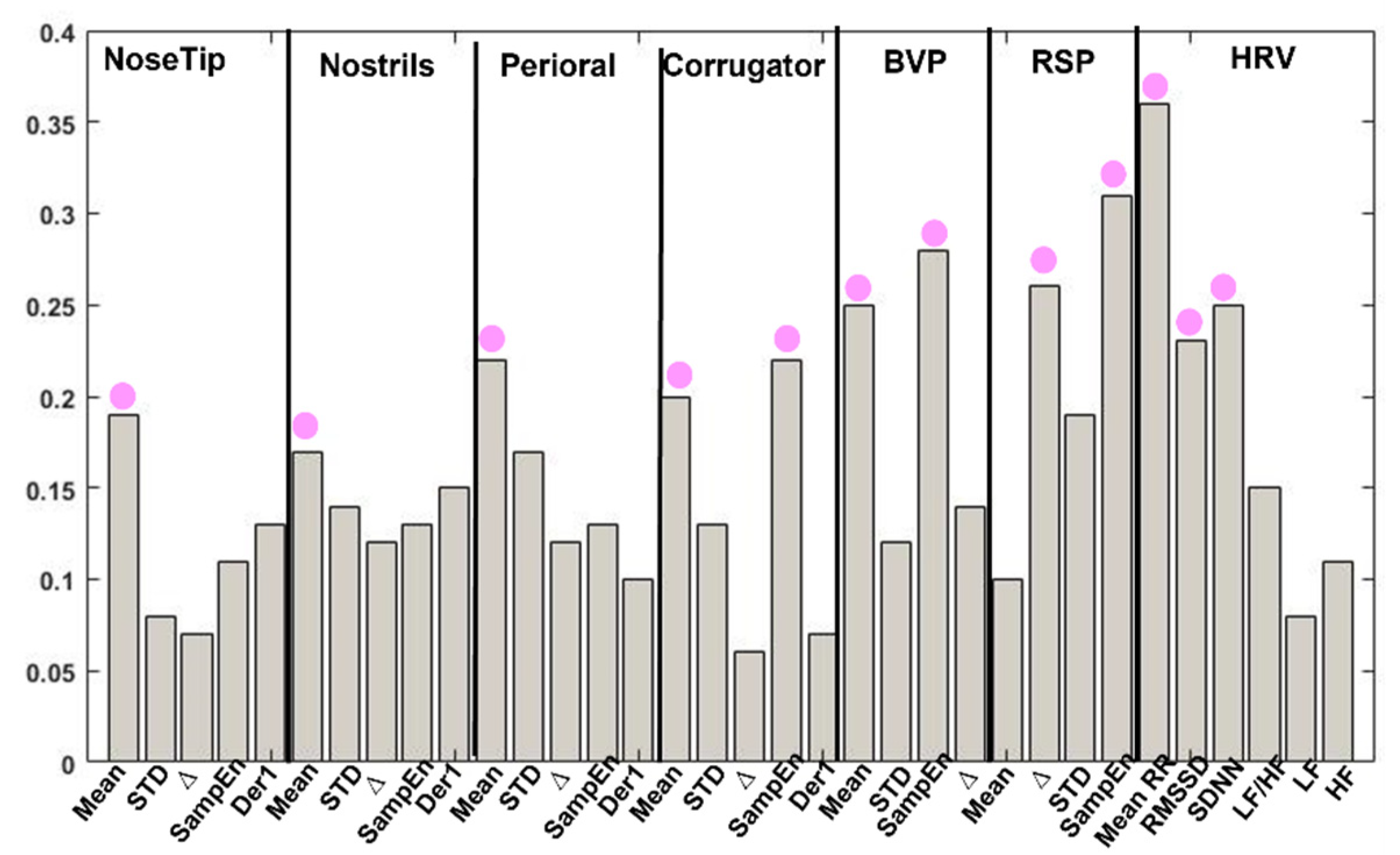 Sensors 22 01789 g007