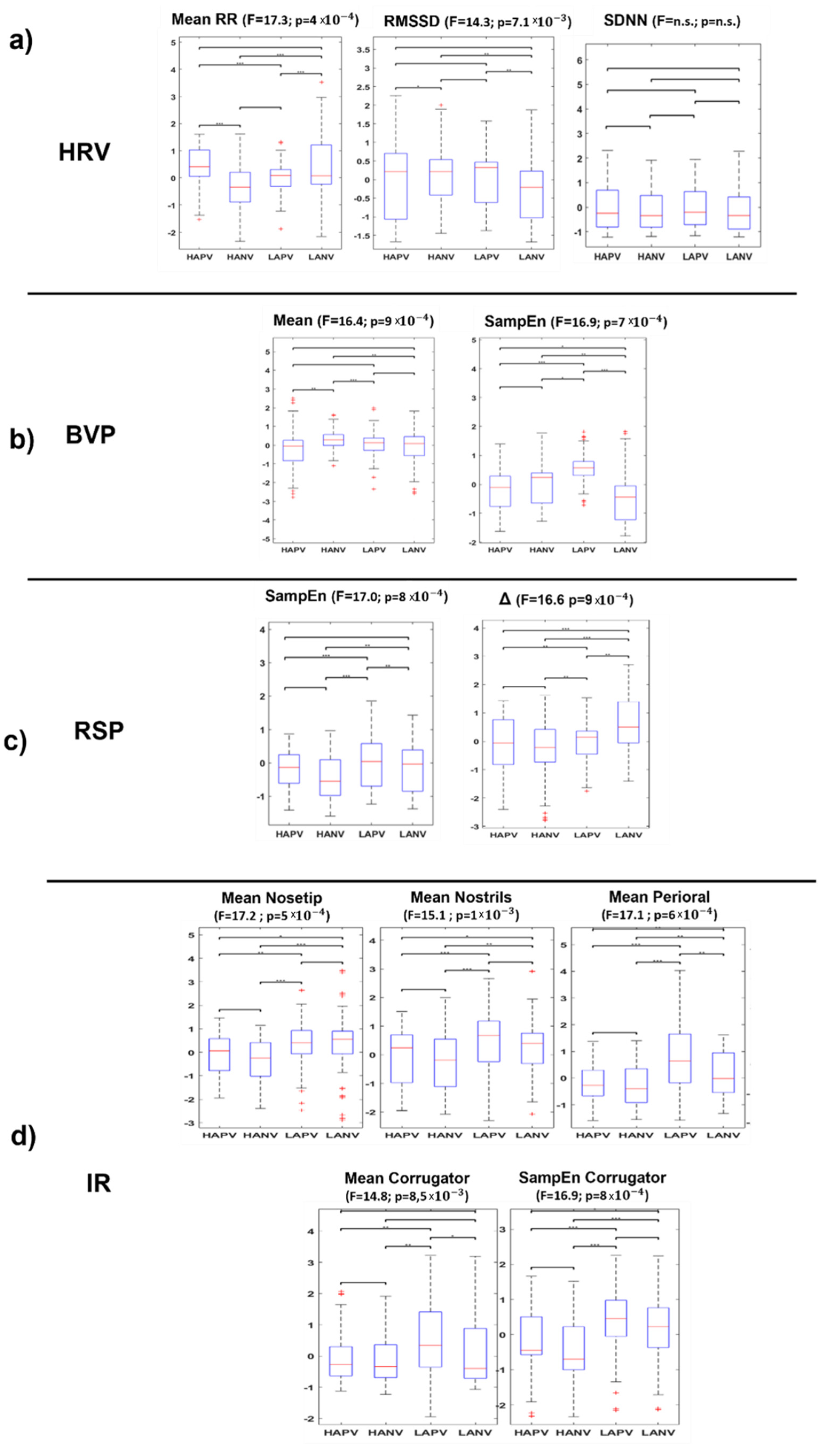 Sensors 22 01789 g008