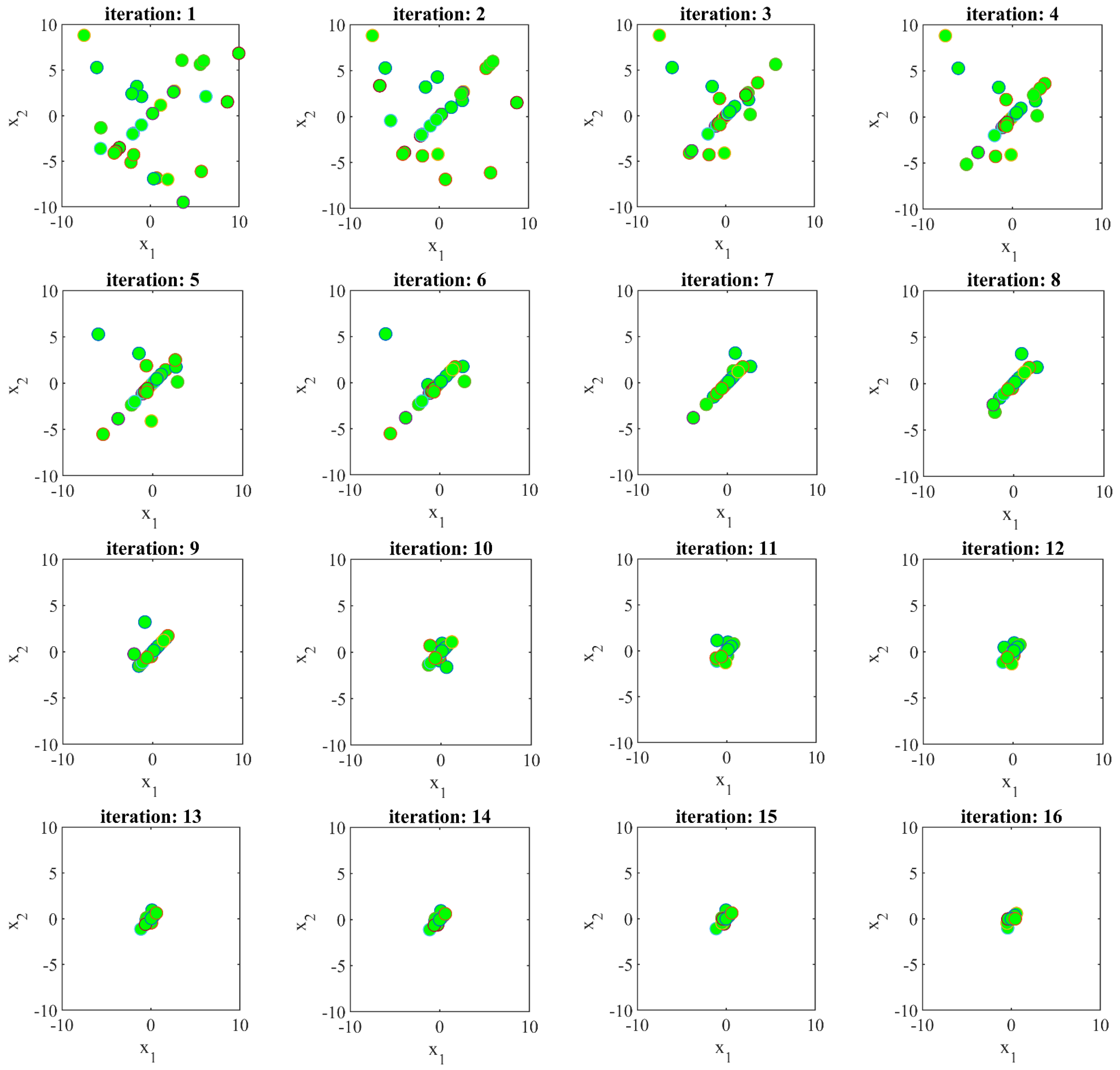 Sensors 22 01795 g002a