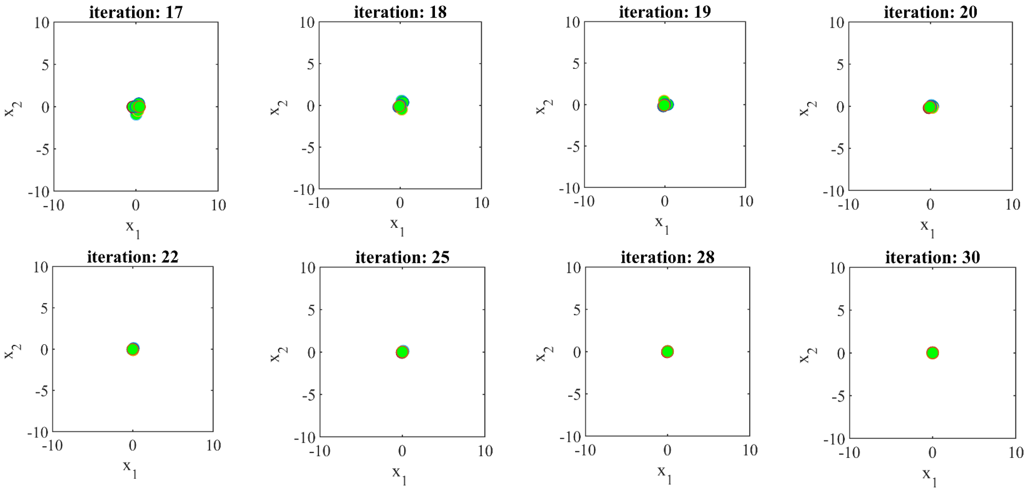 Sensors 22 01795 g002b