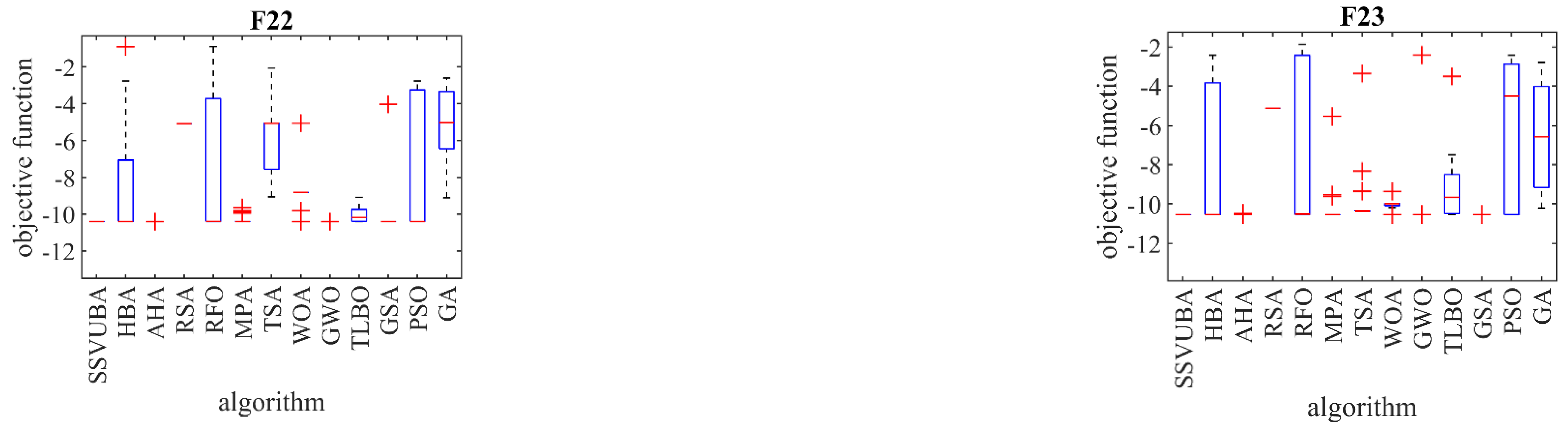 Sensors 22 01795 g003c