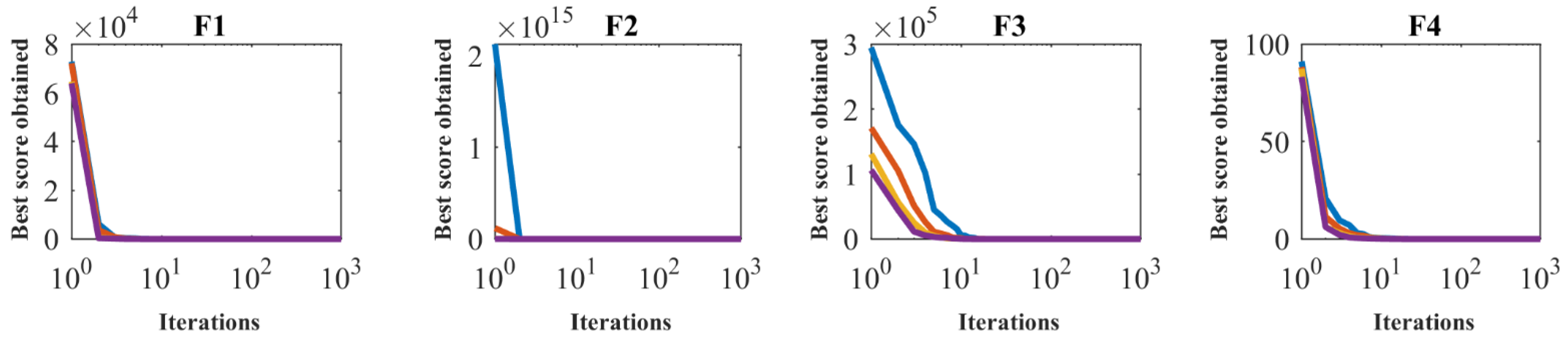 Sensors 22 01795 g004a