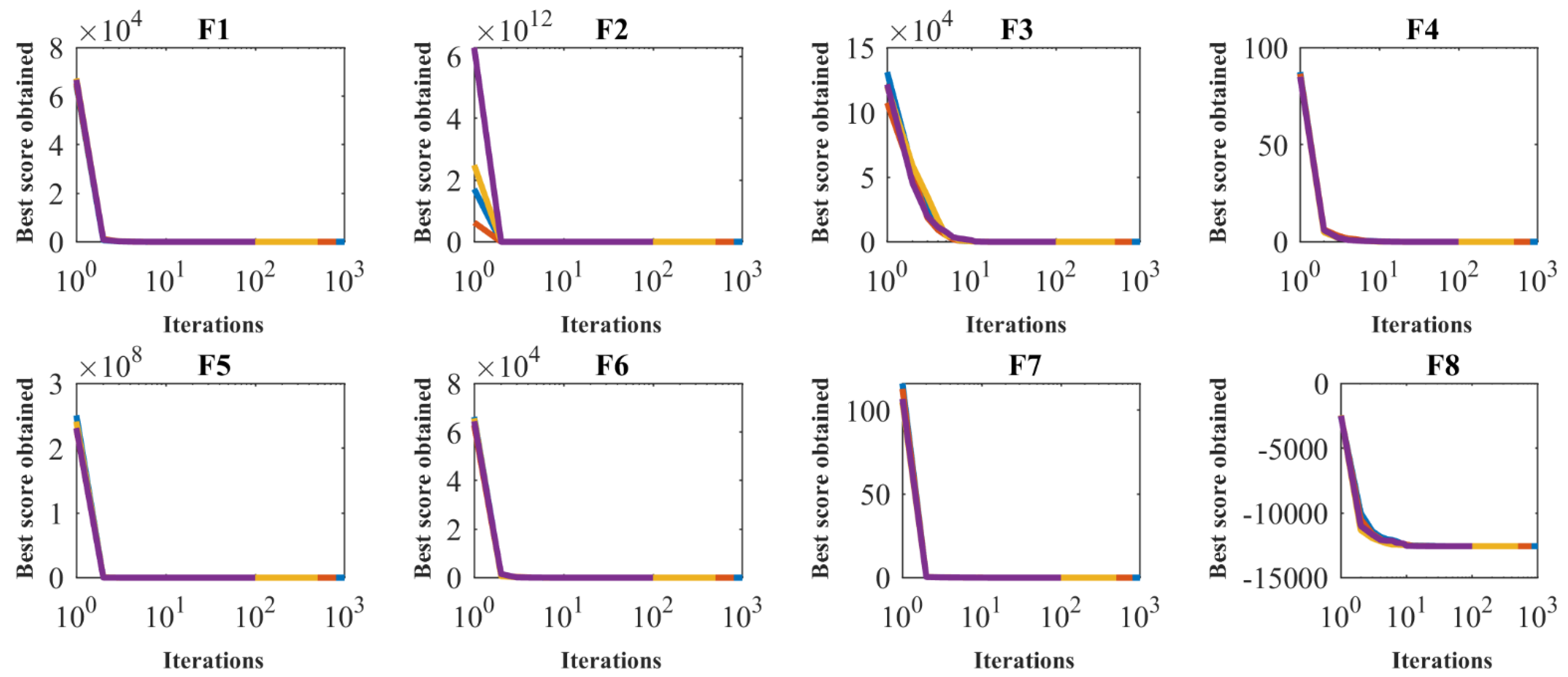 Sensors 22 01795 g005a