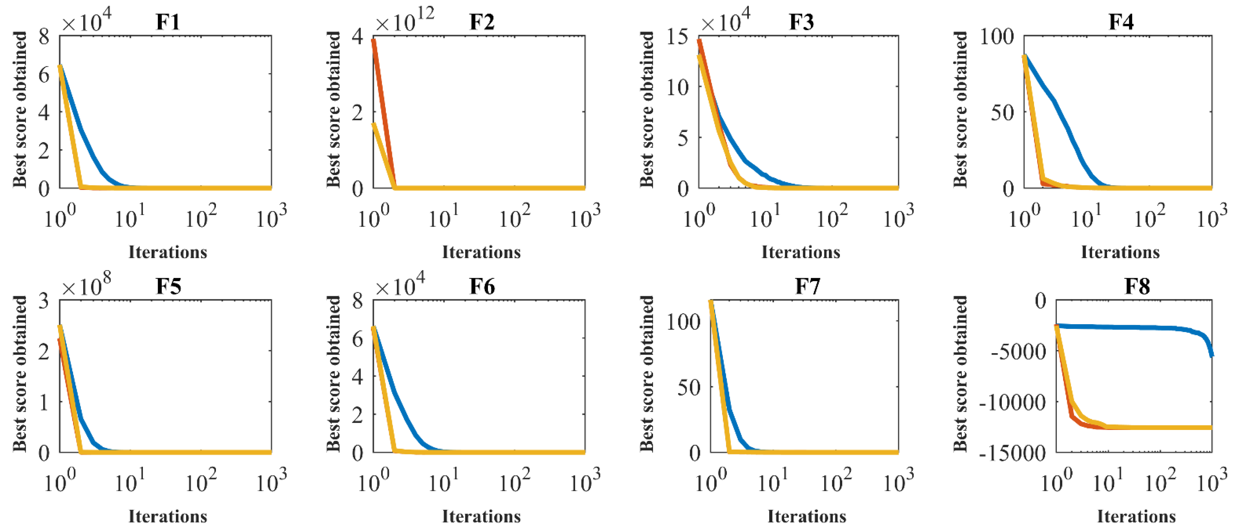 Sensors 22 01795 g006a