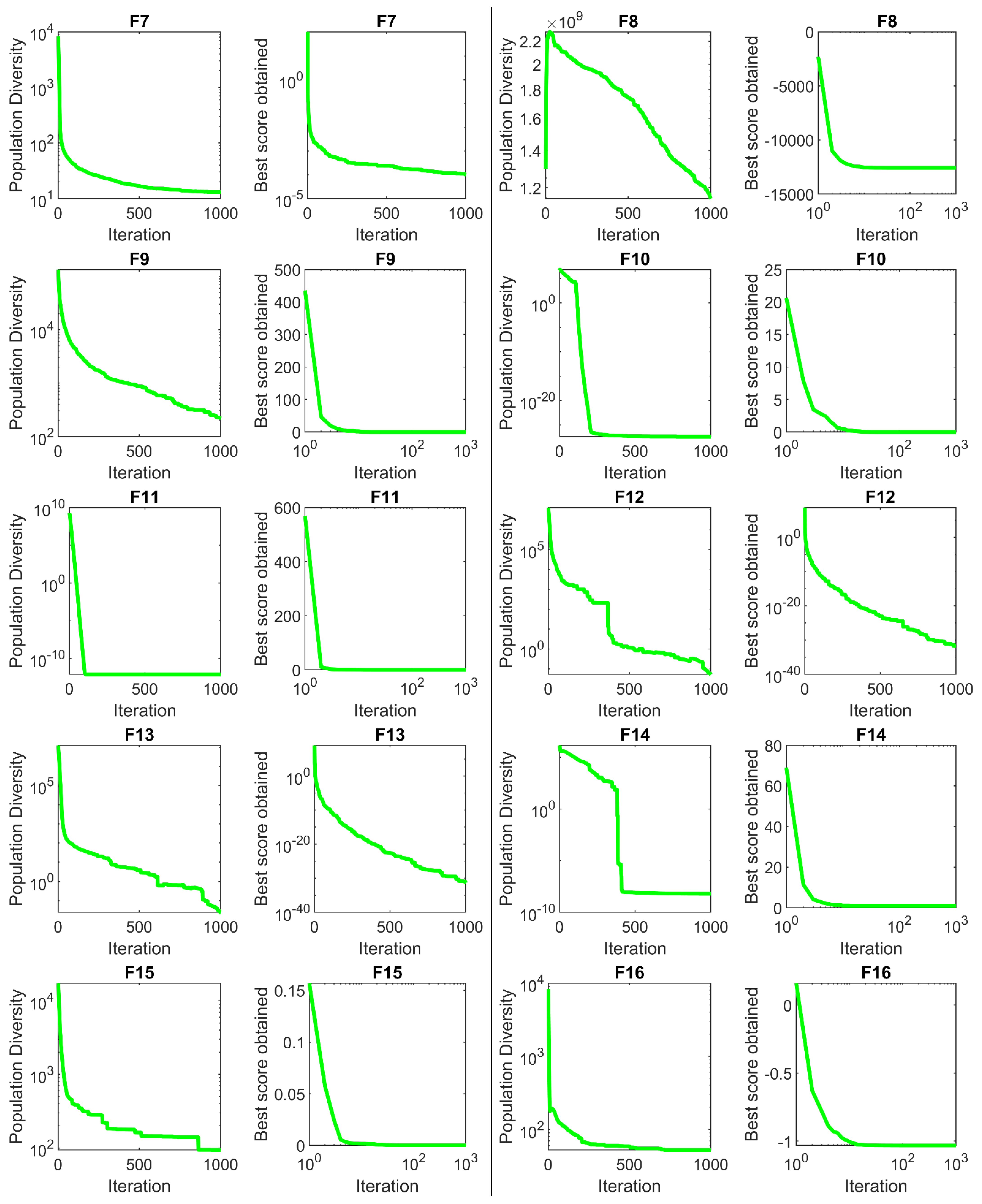 Sensors 22 01795 g007b