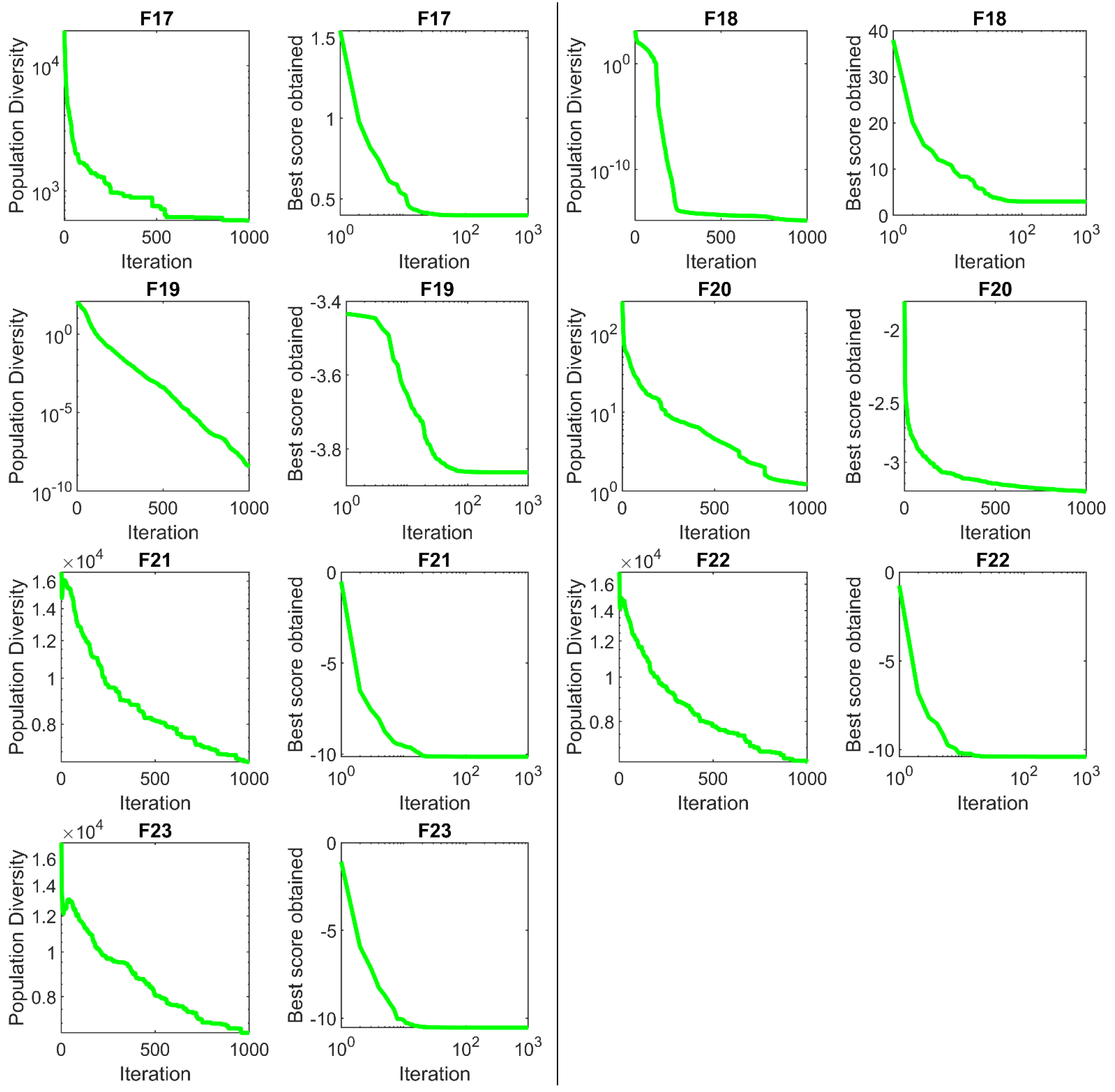 Sensors 22 01795 g007c