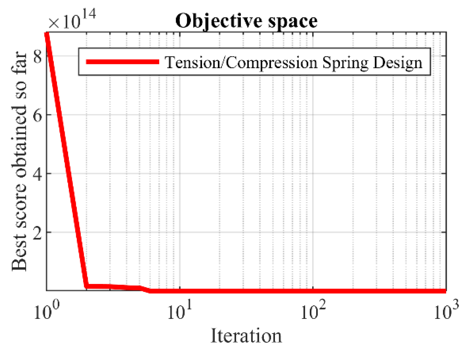 Sensors 22 01795 g015