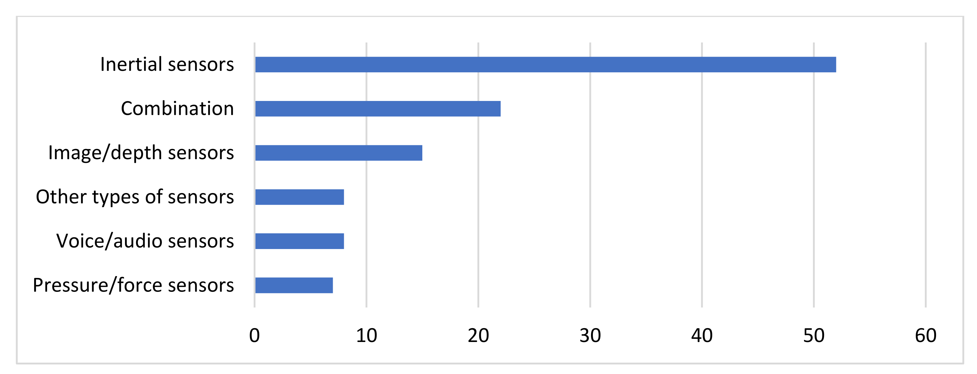 Sensors 22 01799 g003 Sensors 22 01799 g003
