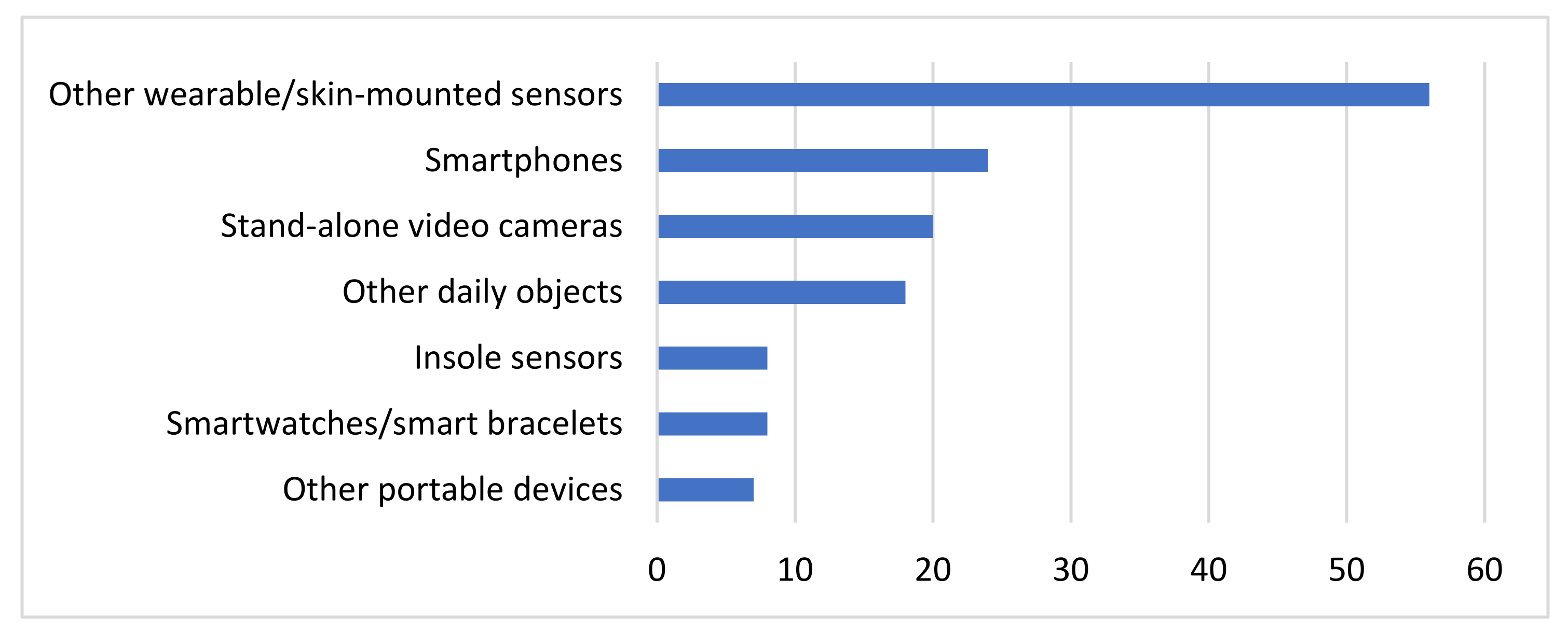 Sensors 22 01799 g004 Sensors 22 01799 g004