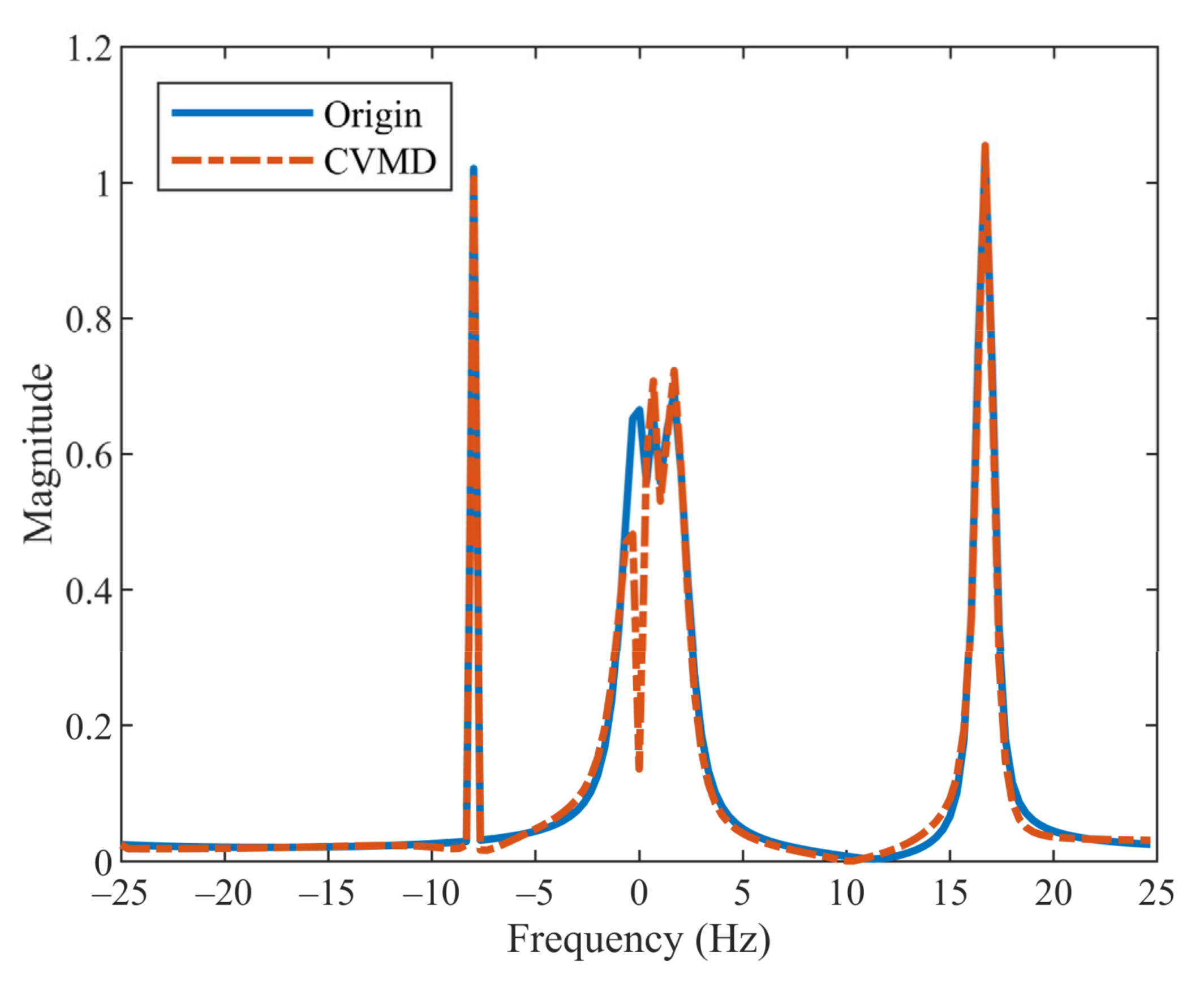 Sensors 22 01801 g001