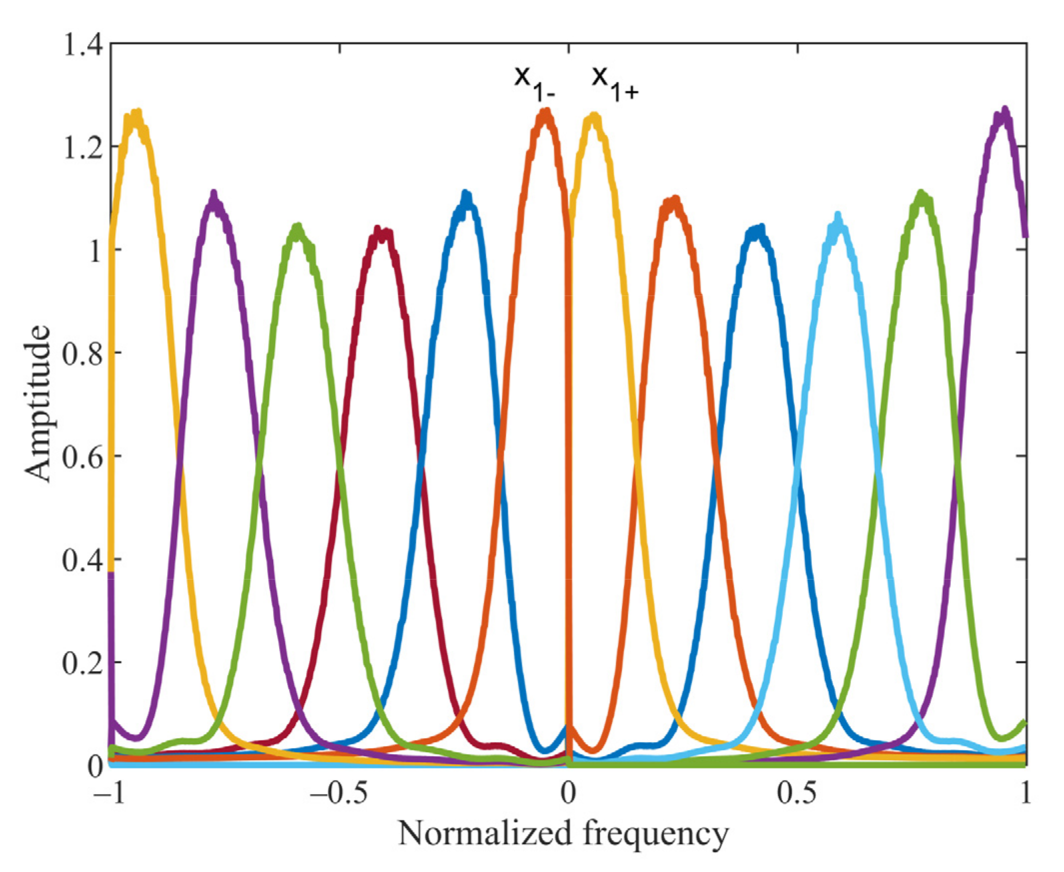 Sensors 22 01801 g002