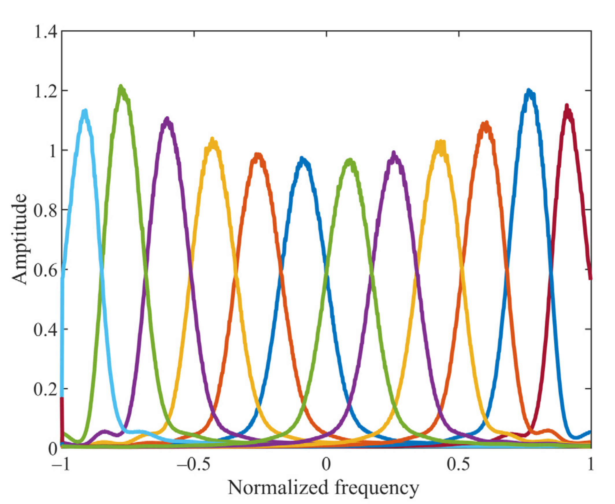 Sensors 22 01801 g003