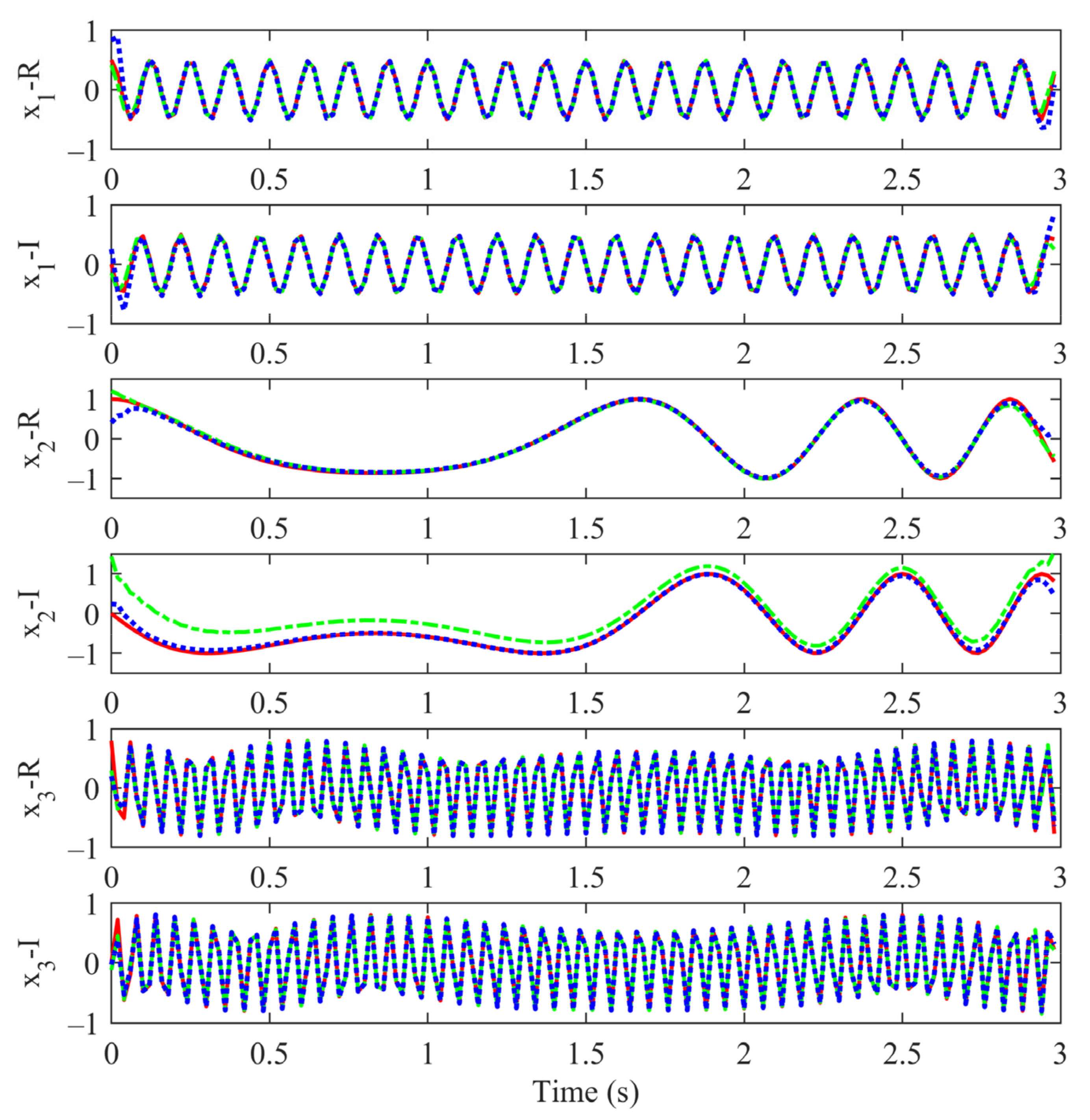 Sensors 22 01801 g005