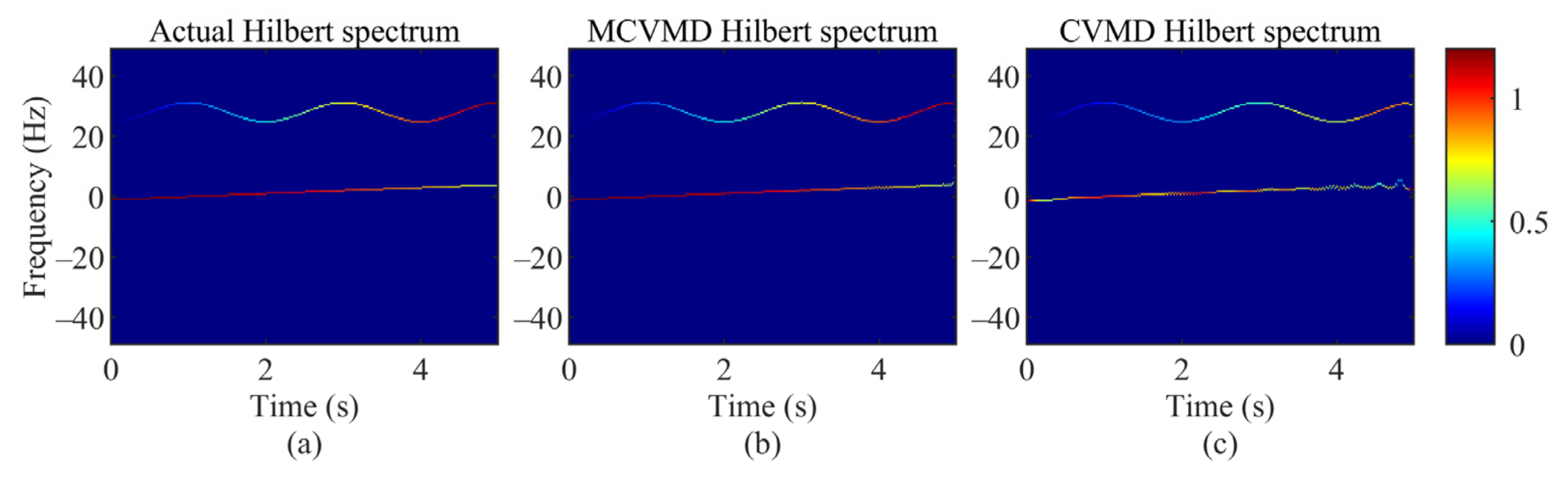 Sensors 22 01801 g006