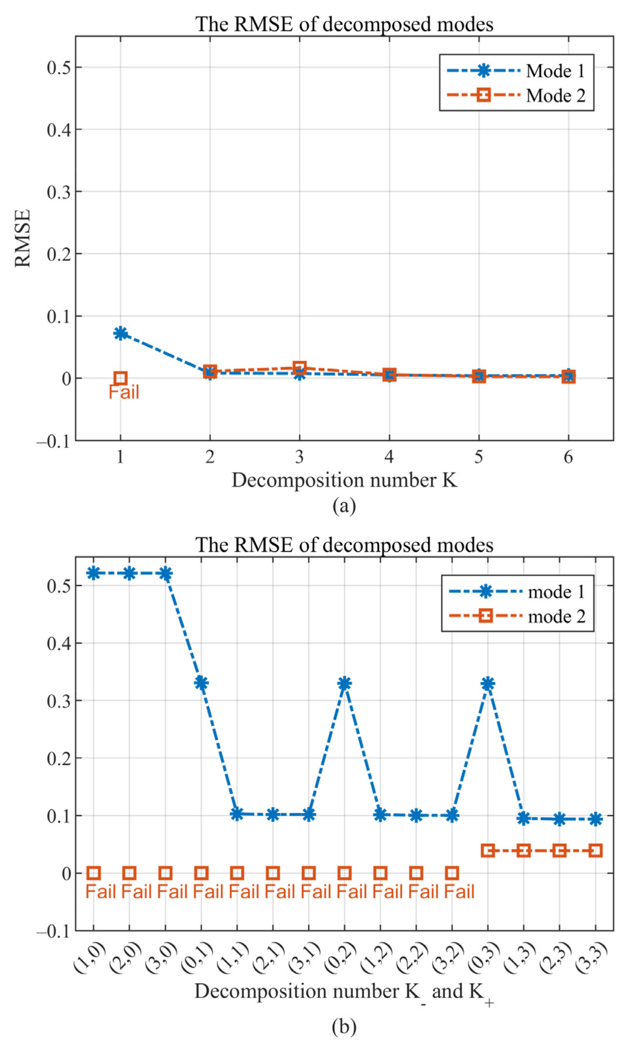 Sensors 22 01801 g008
