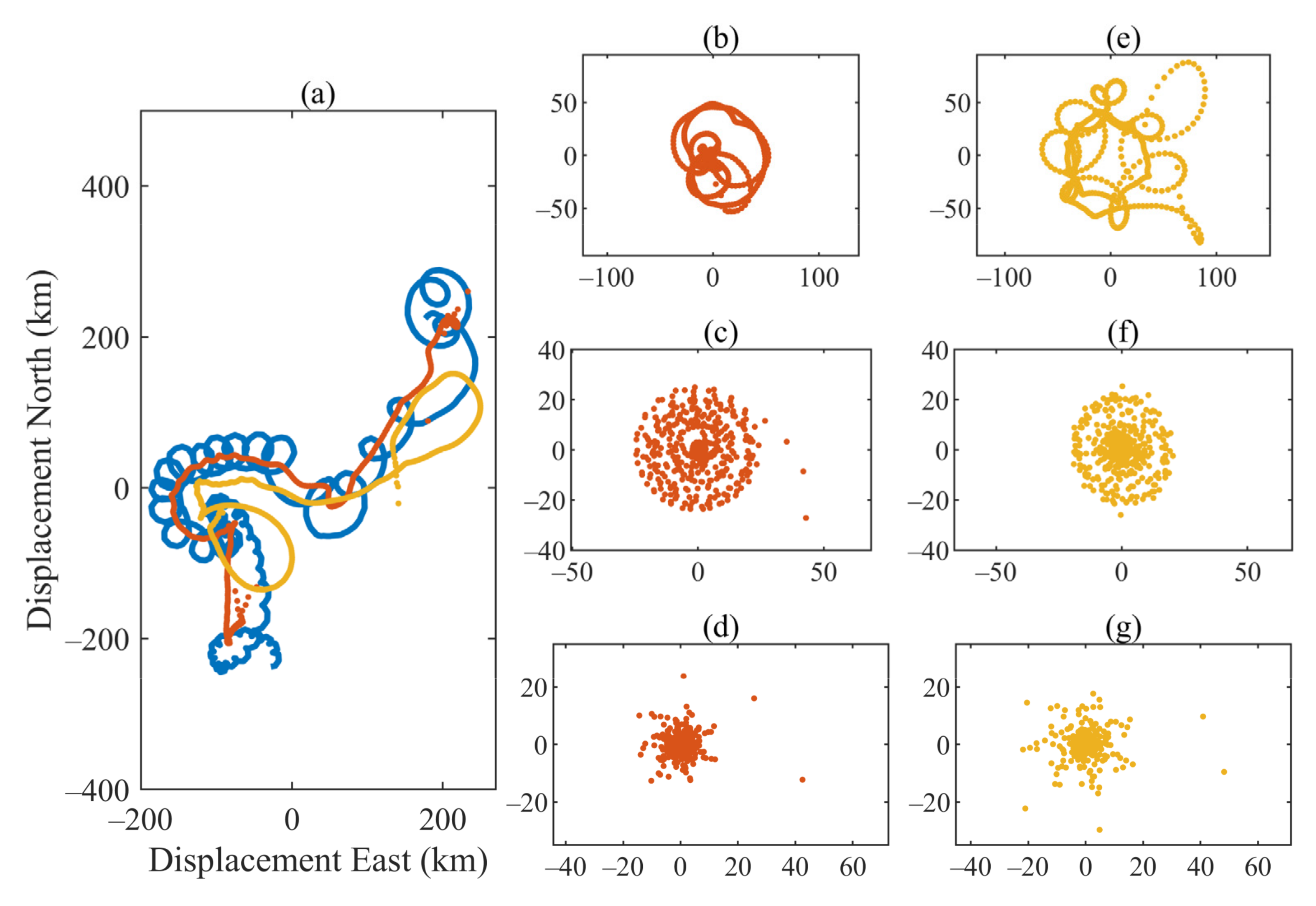 Sensors 22 01801 g010