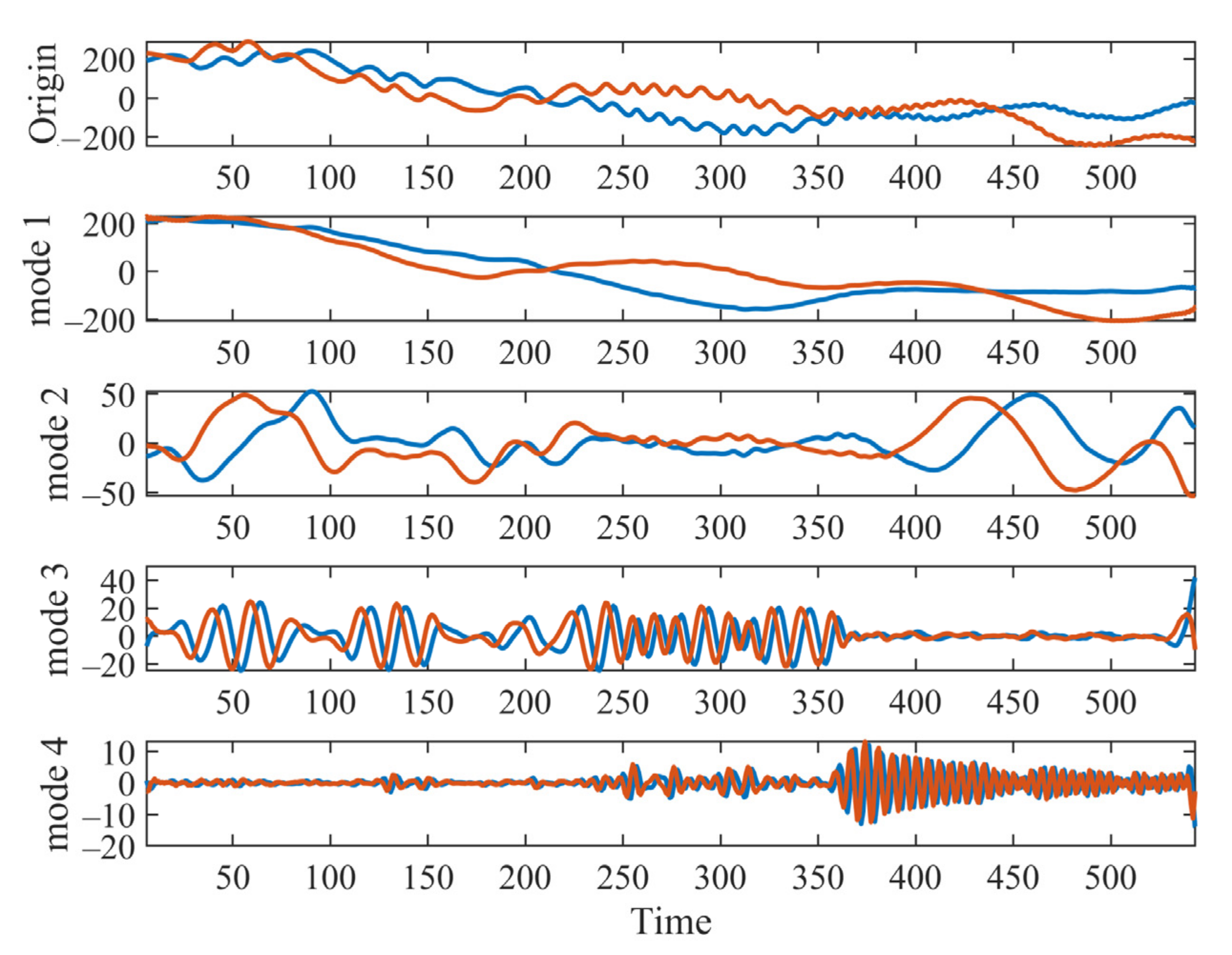 Sensors 22 01801 g011