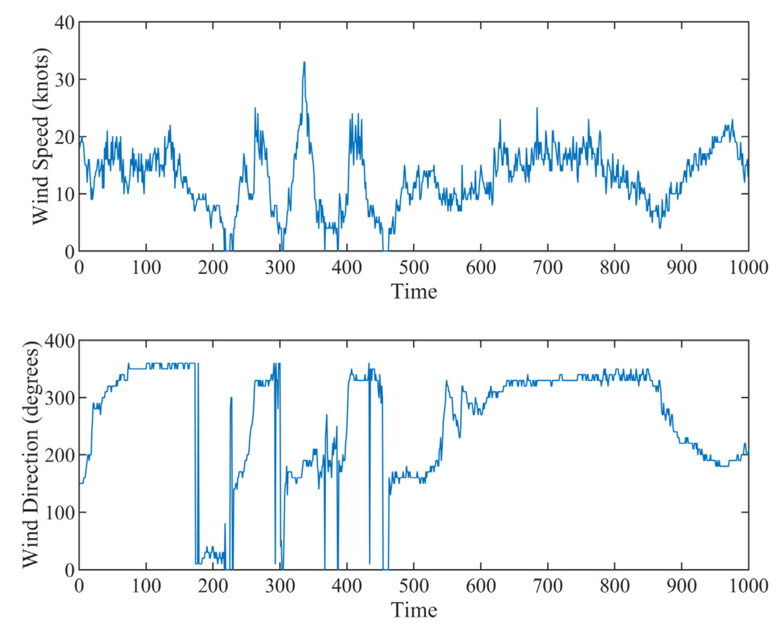 Sensors 22 01801 g012