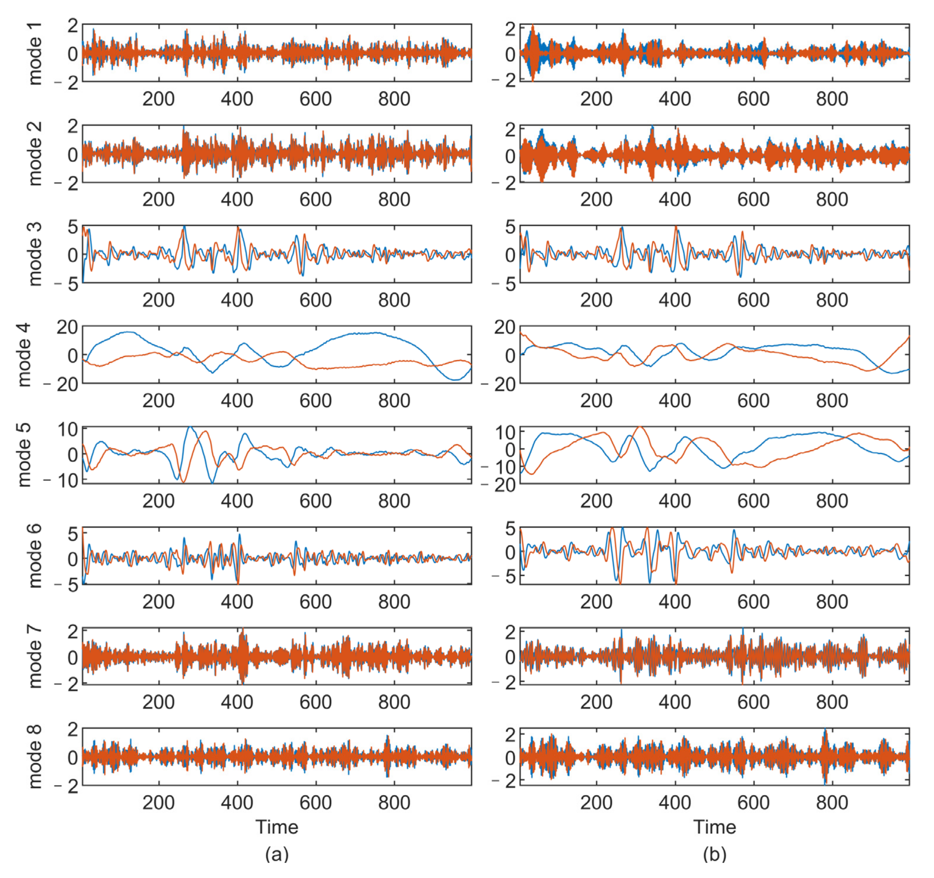 Sensors 22 01801 g013