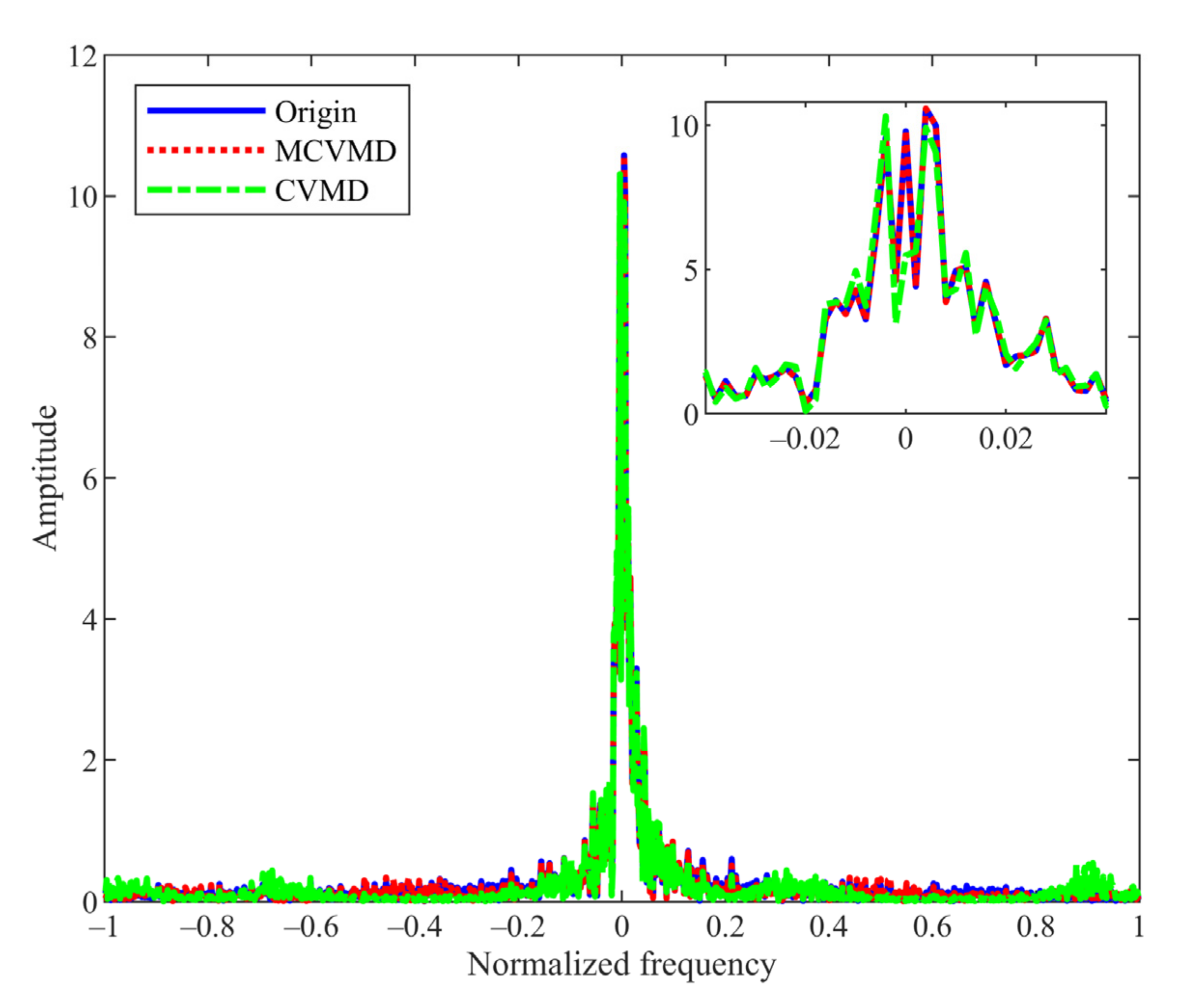 Sensors 22 01801 g014