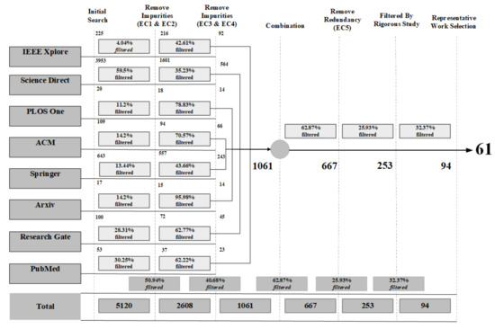 Sensors 22 01803 g0a1 550