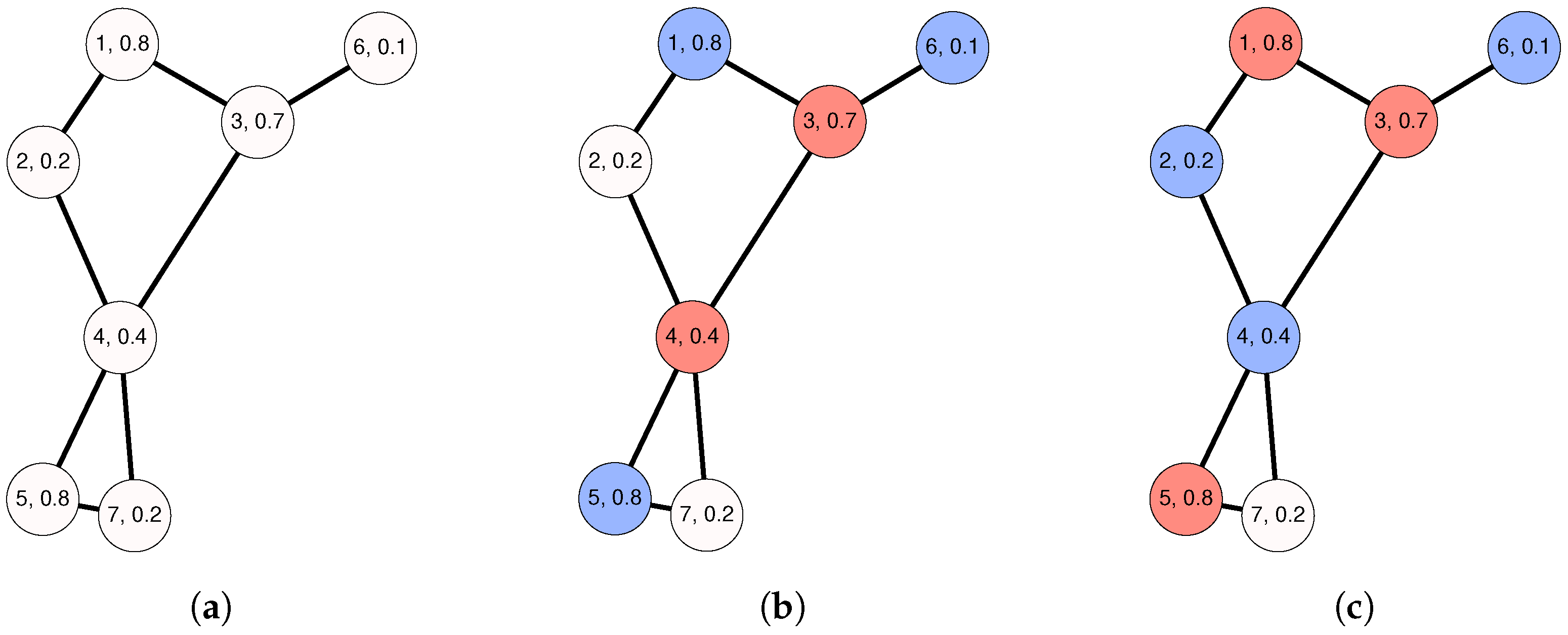 Sensors 22 01804 g001