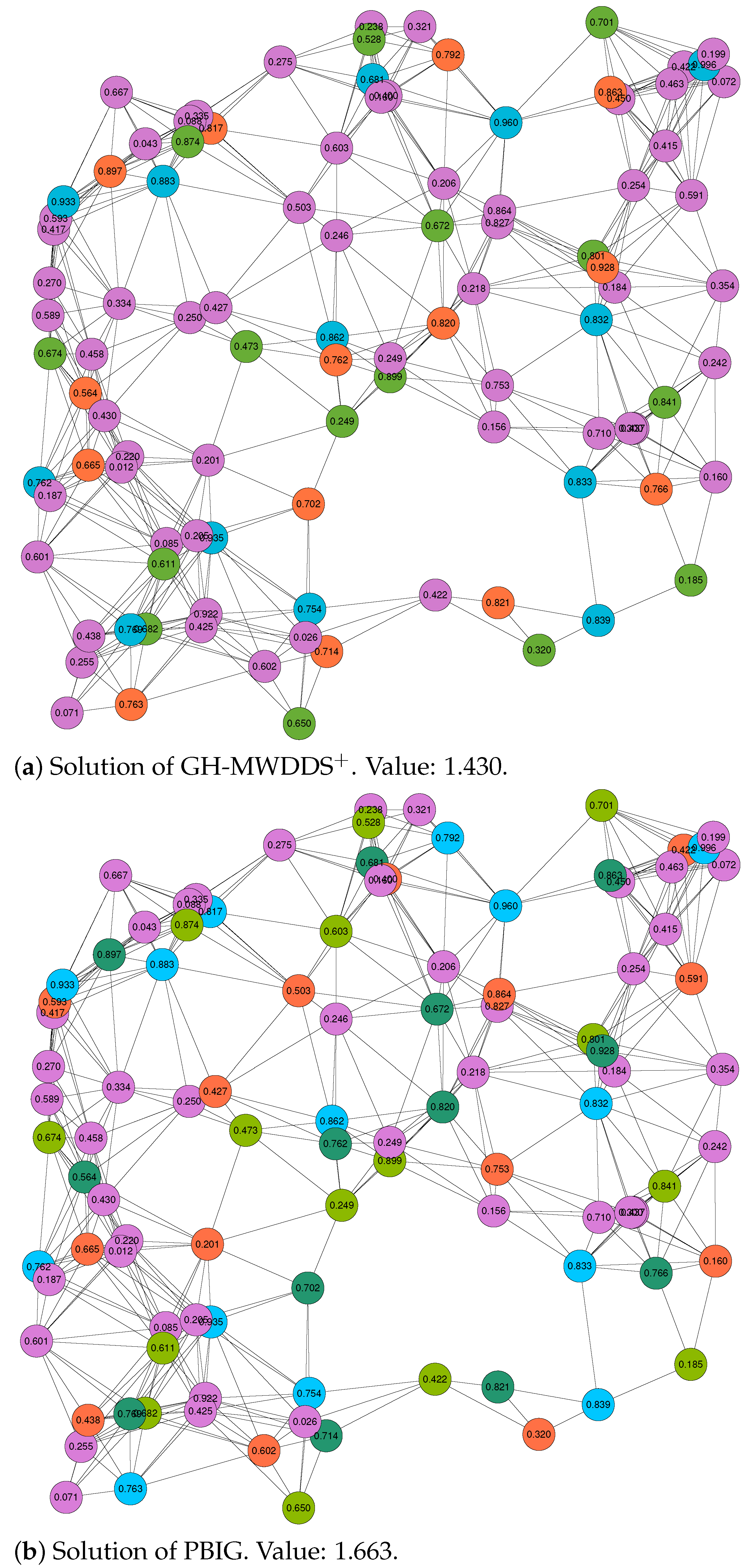Sensors 22 01804 g002
