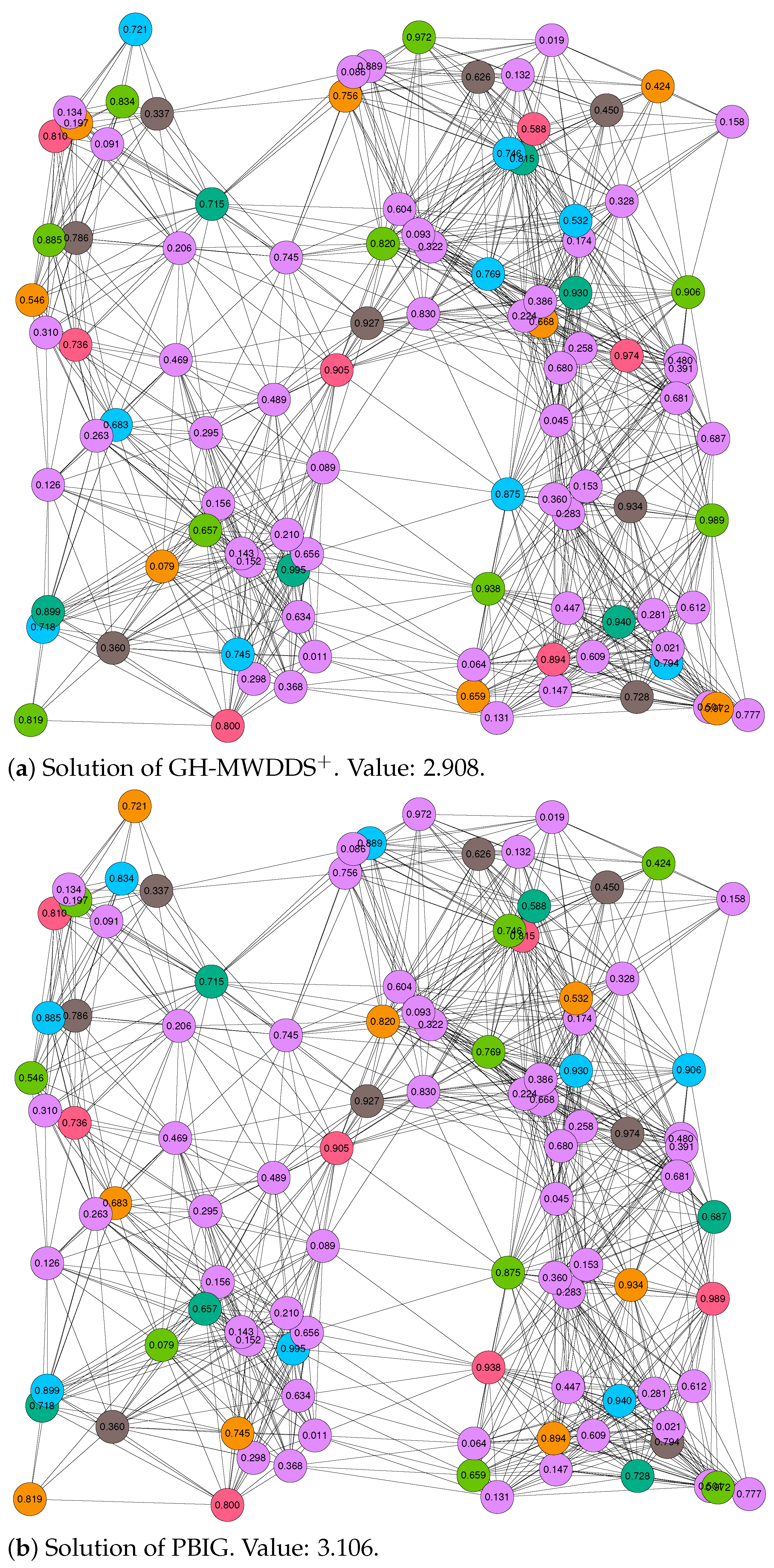Sensors 22 01804 g003