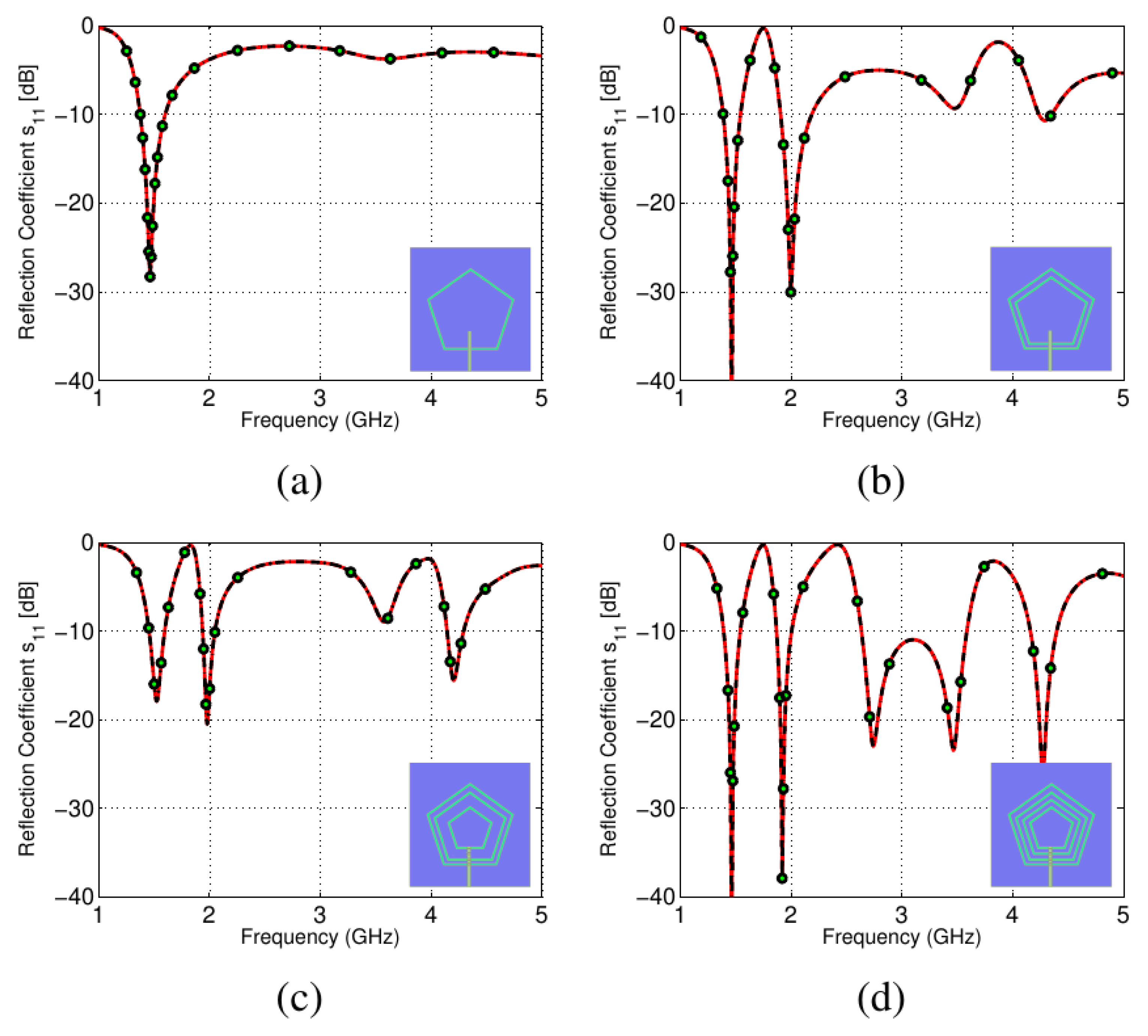 Sensors 22 01808 g003