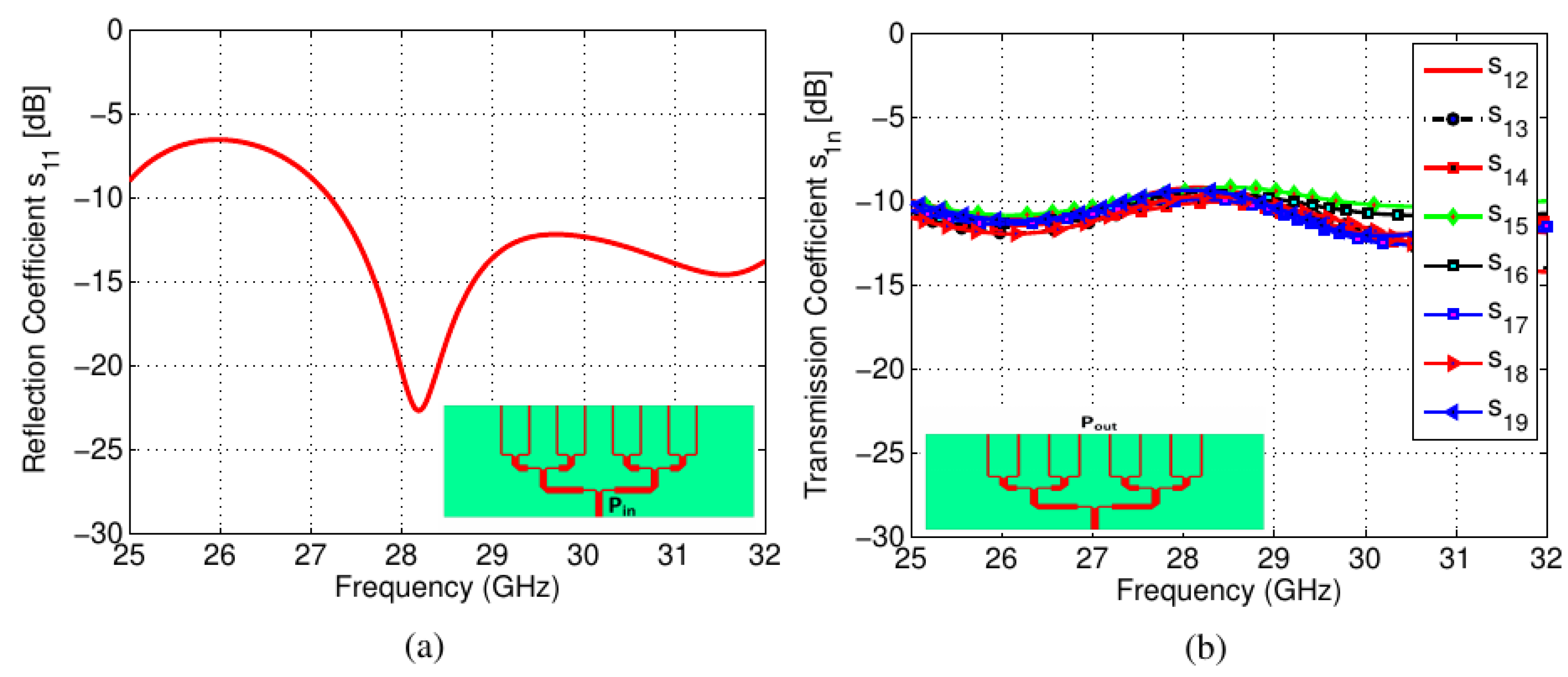 Sensors 22 01808 g006
