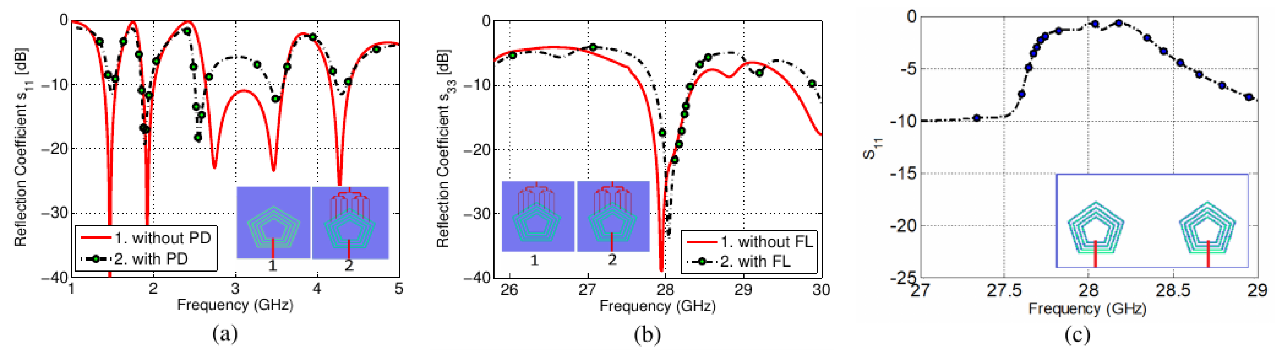 Sensors 22 01808 g008