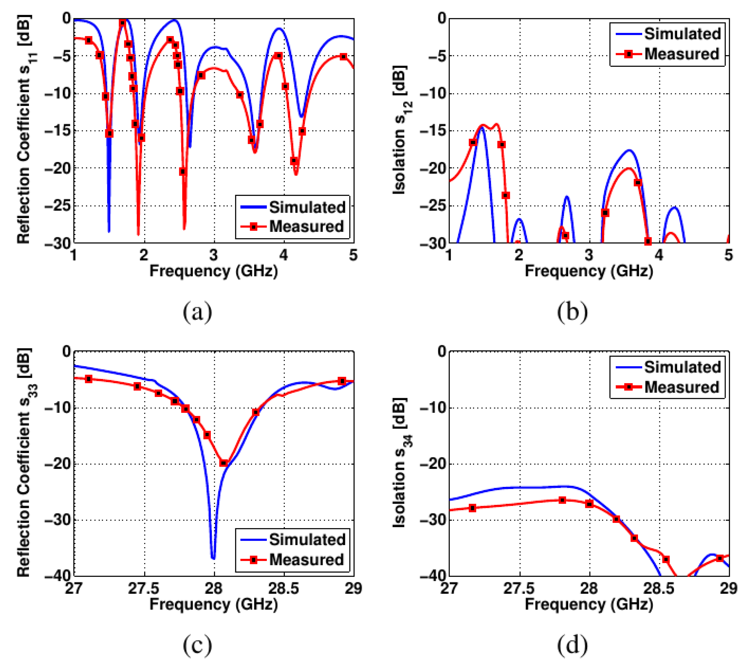 Sensors 22 01808 g010