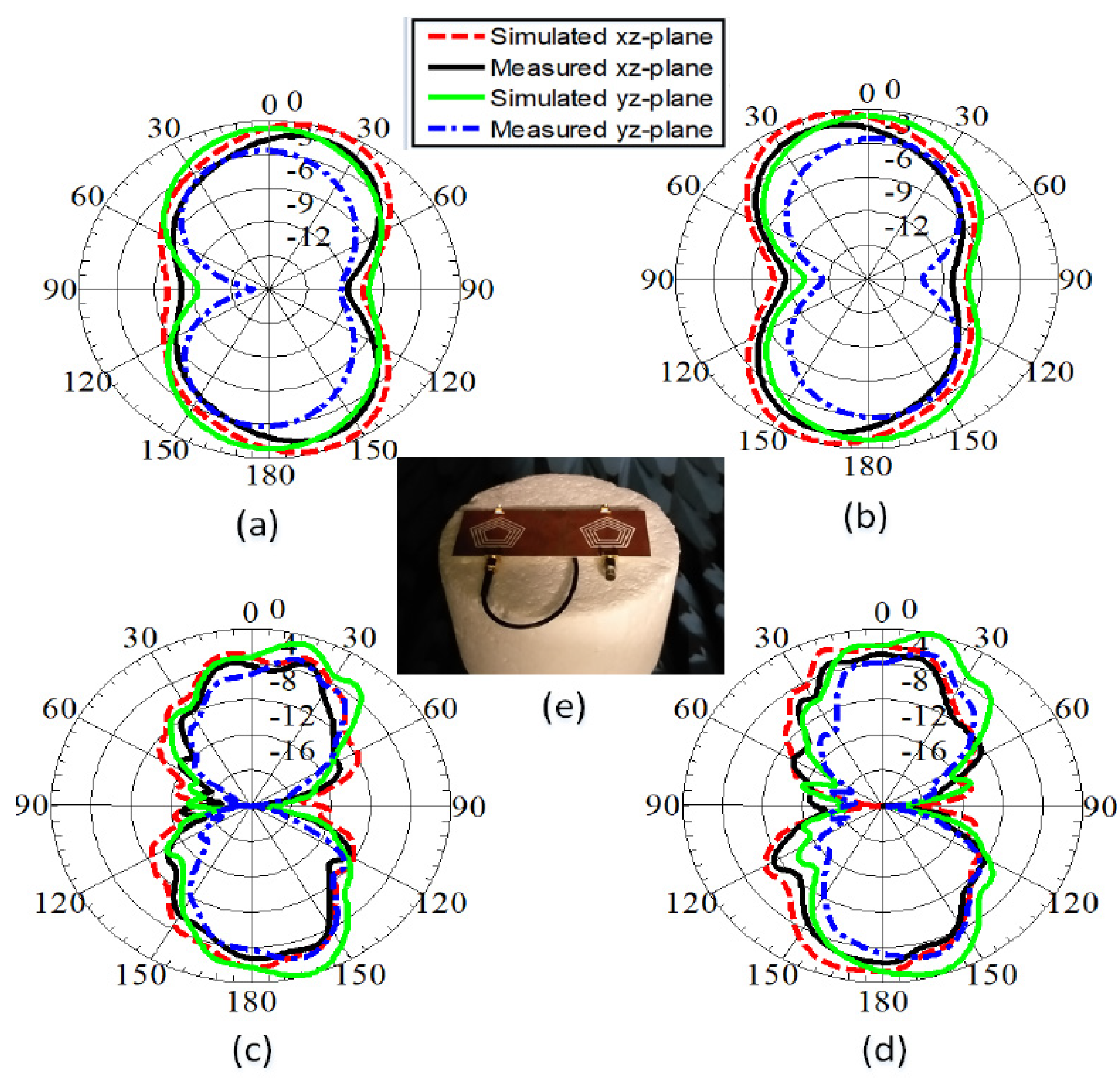 Sensors 22 01808 g012