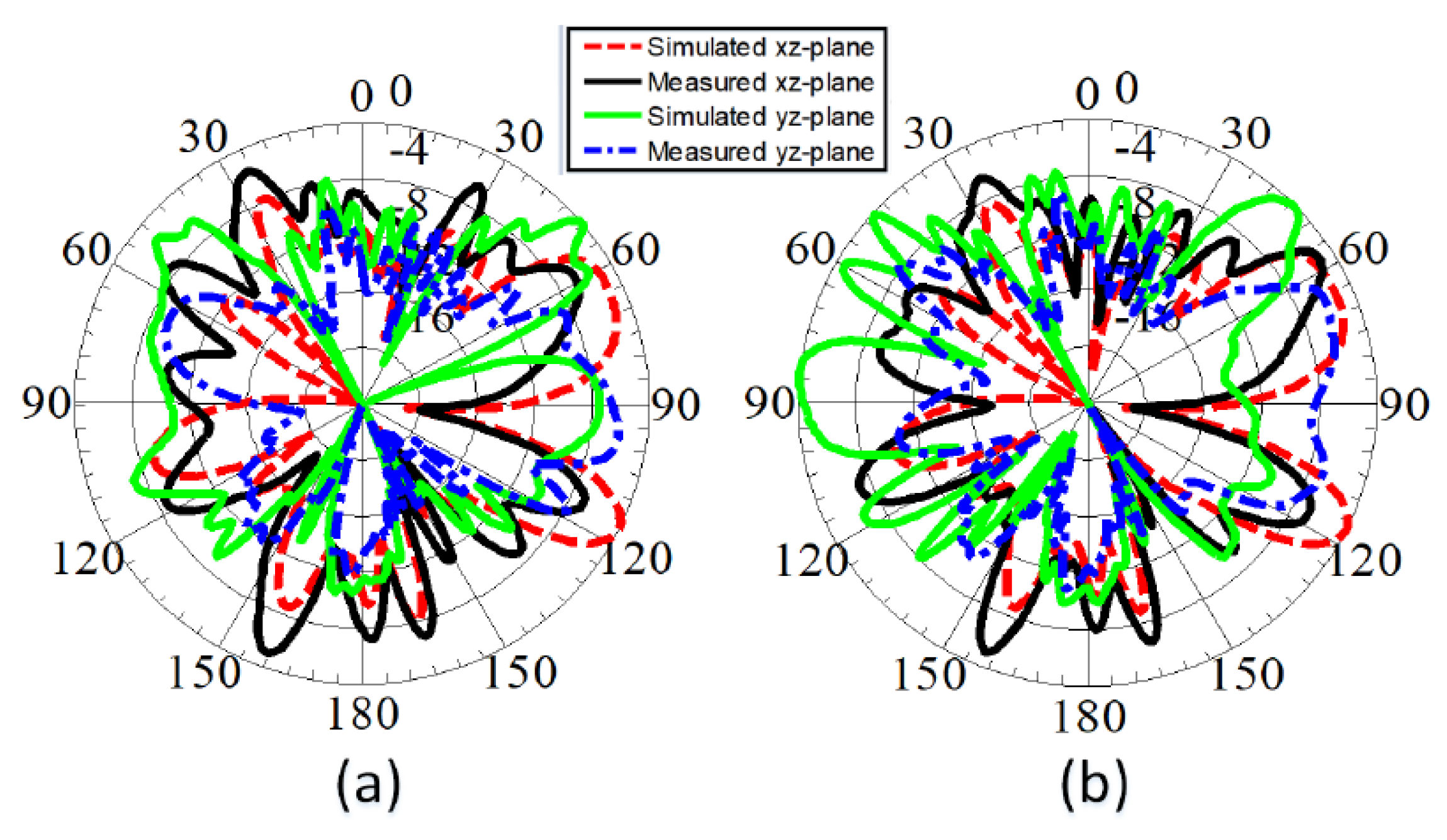 Sensors 22 01808 g013
