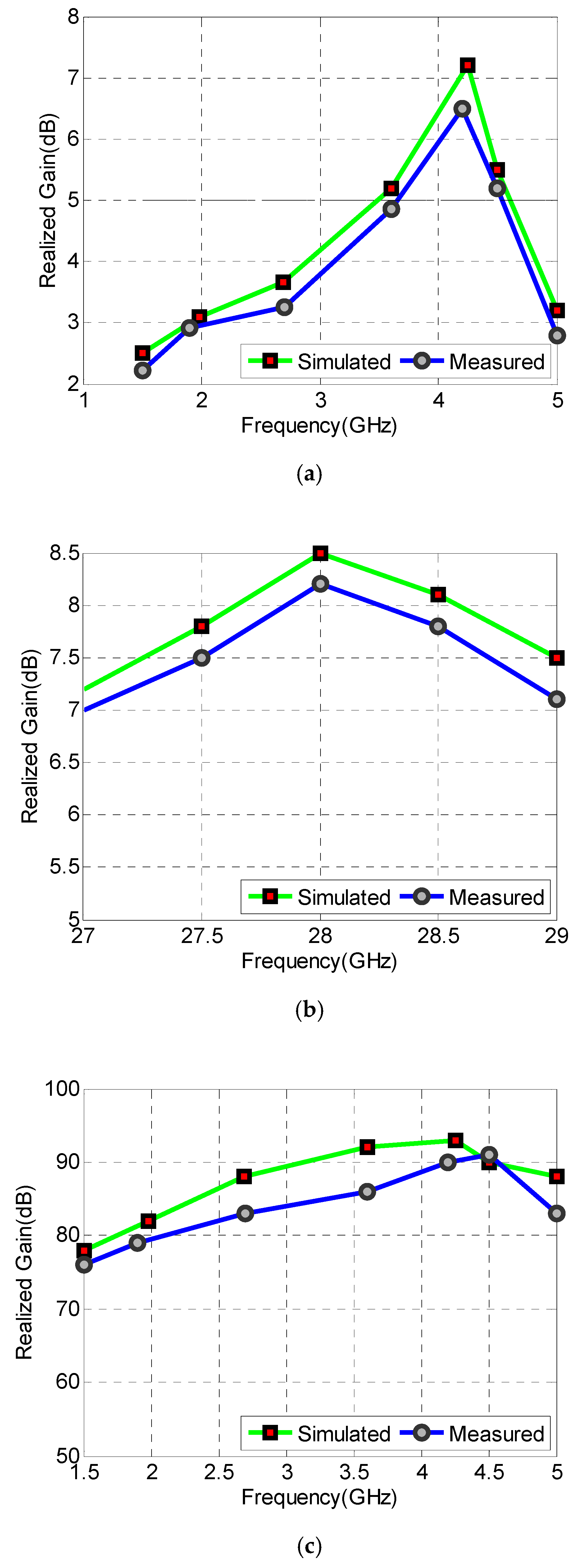 Sensors 22 01808 g014a