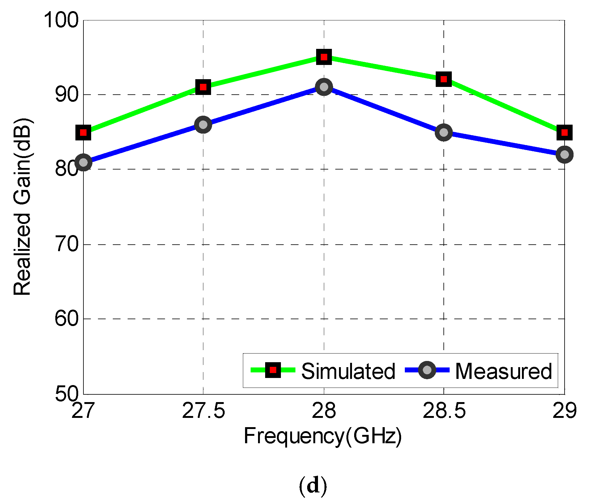 Sensors 22 01808 g014b