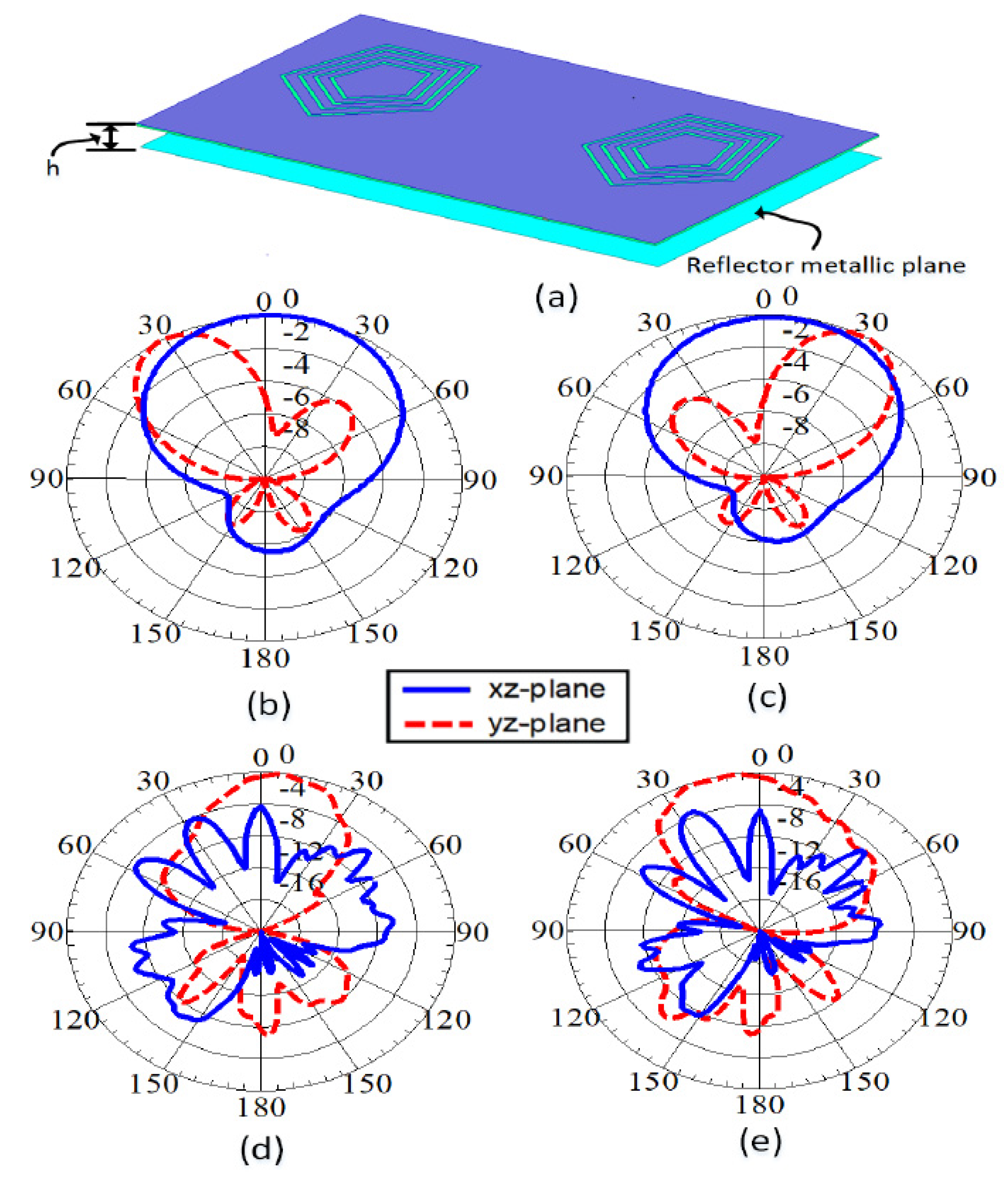 Sensors 22 01808 g015