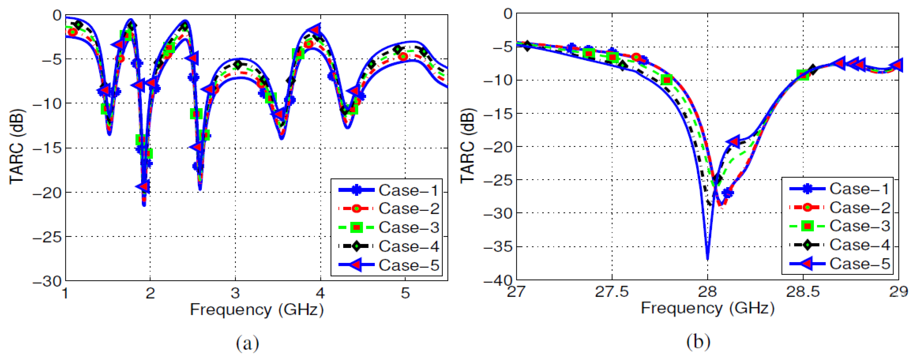 Sensors 22 01808 g016