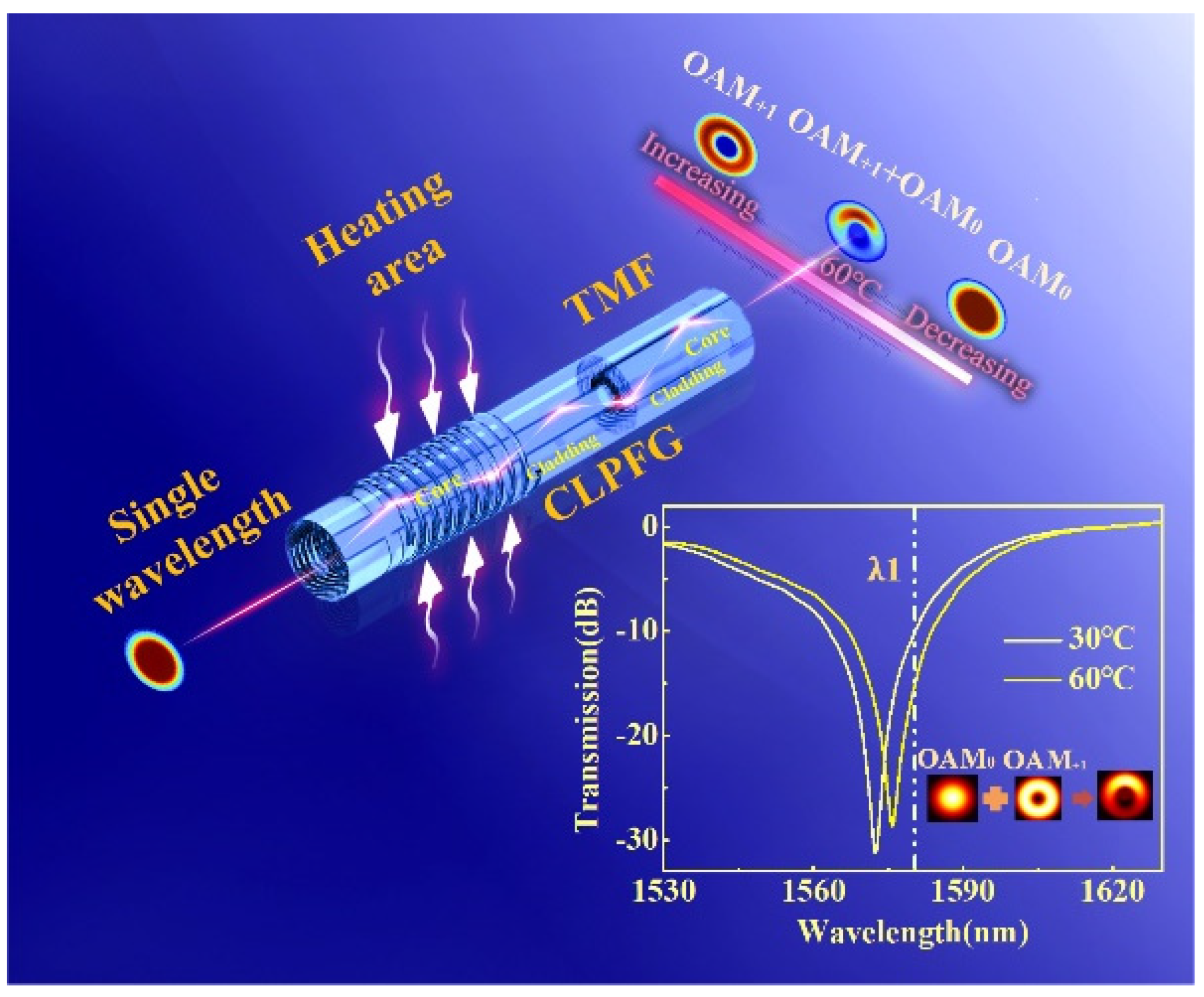 Sensors 22 01810 g001