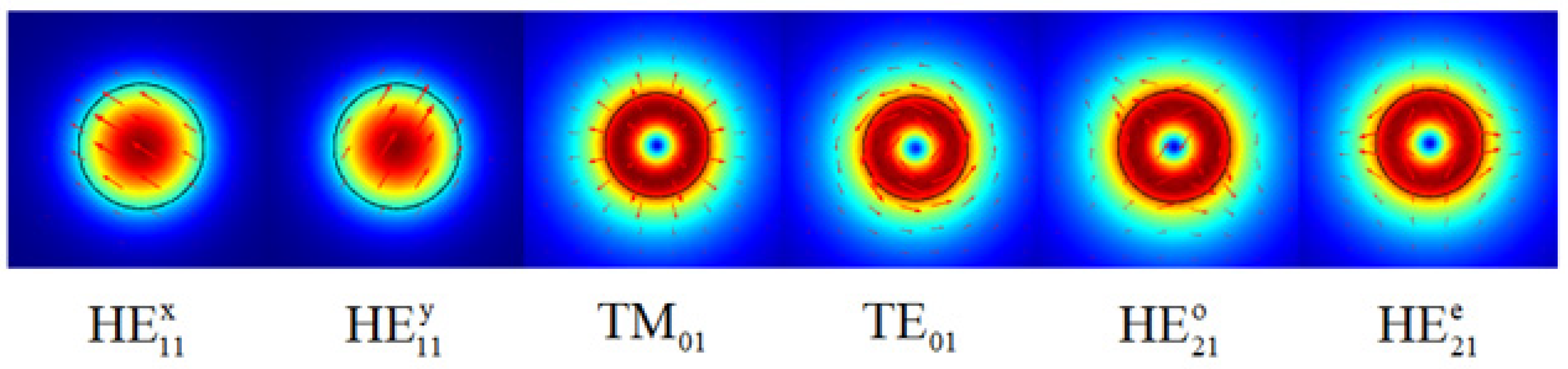 Sensors 22 01810 g002