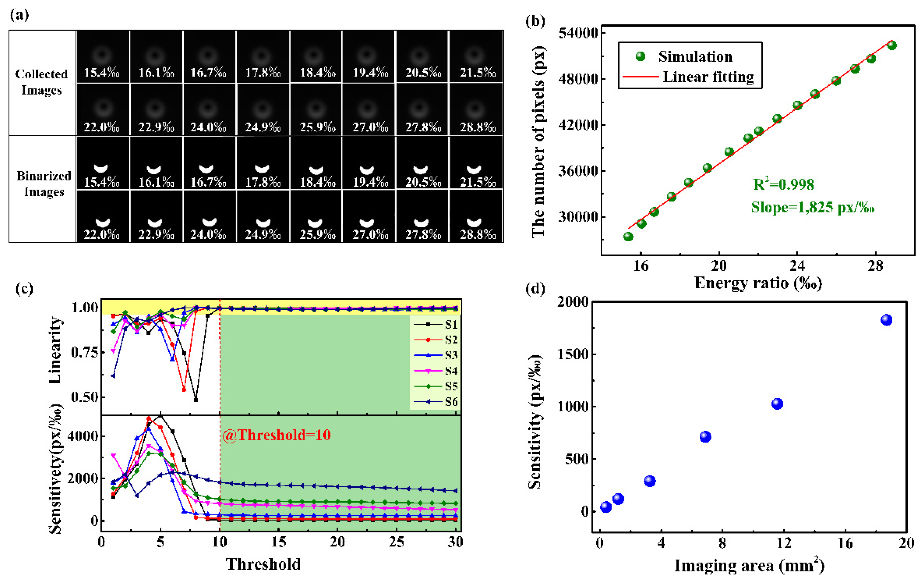 Sensors 22 01810 g003