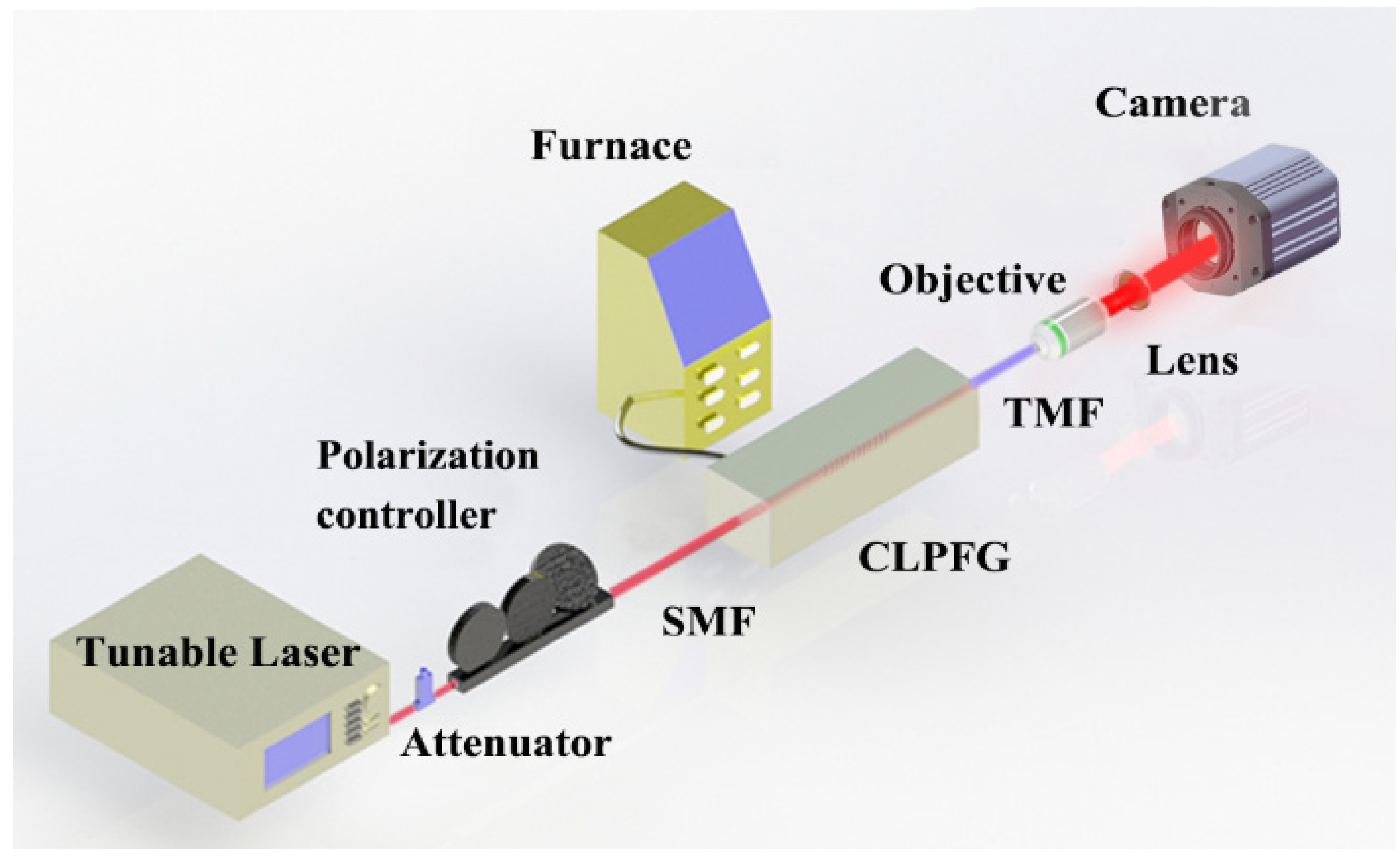 Sensors 22 01810 g004