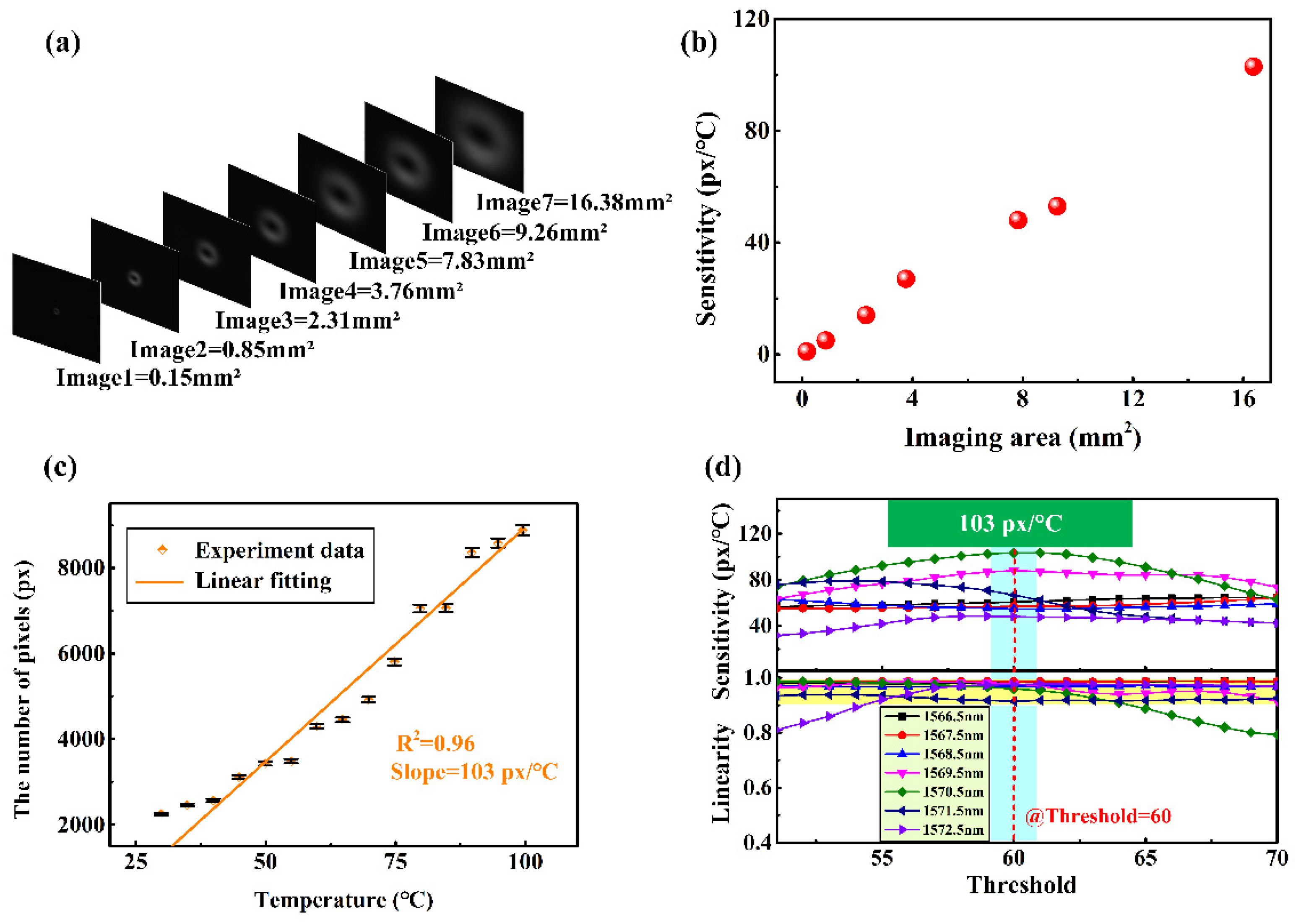 Sensors 22 01810 g006