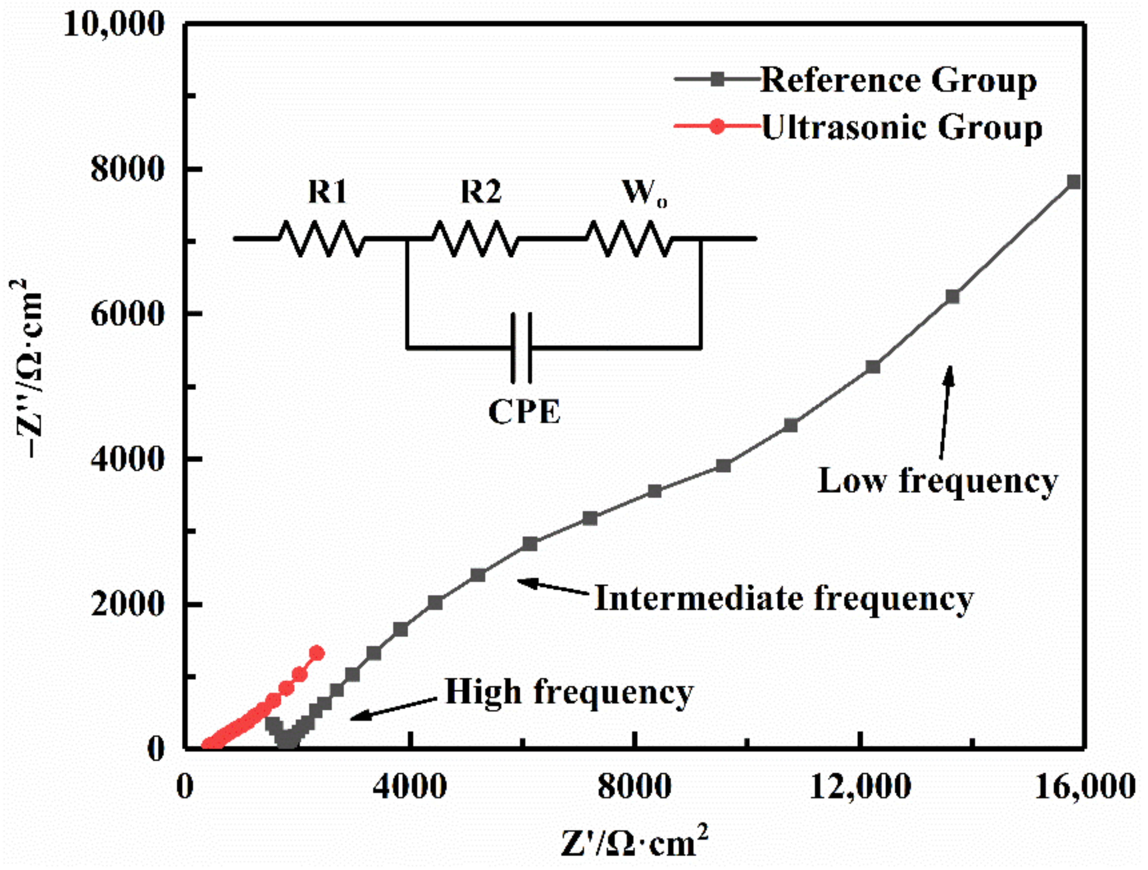 Sensors 22 01814 g002