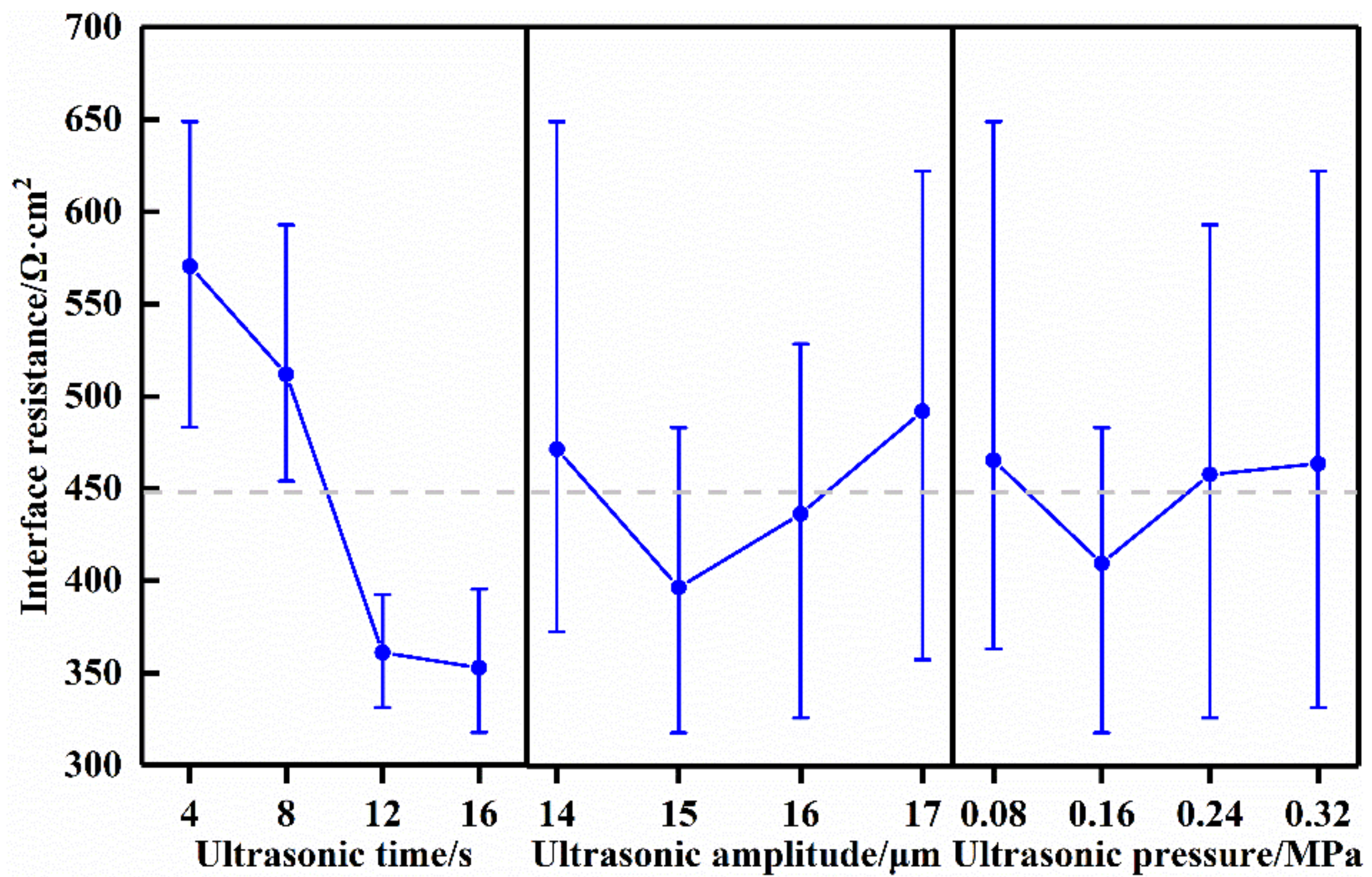 Sensors 22 01814 g003