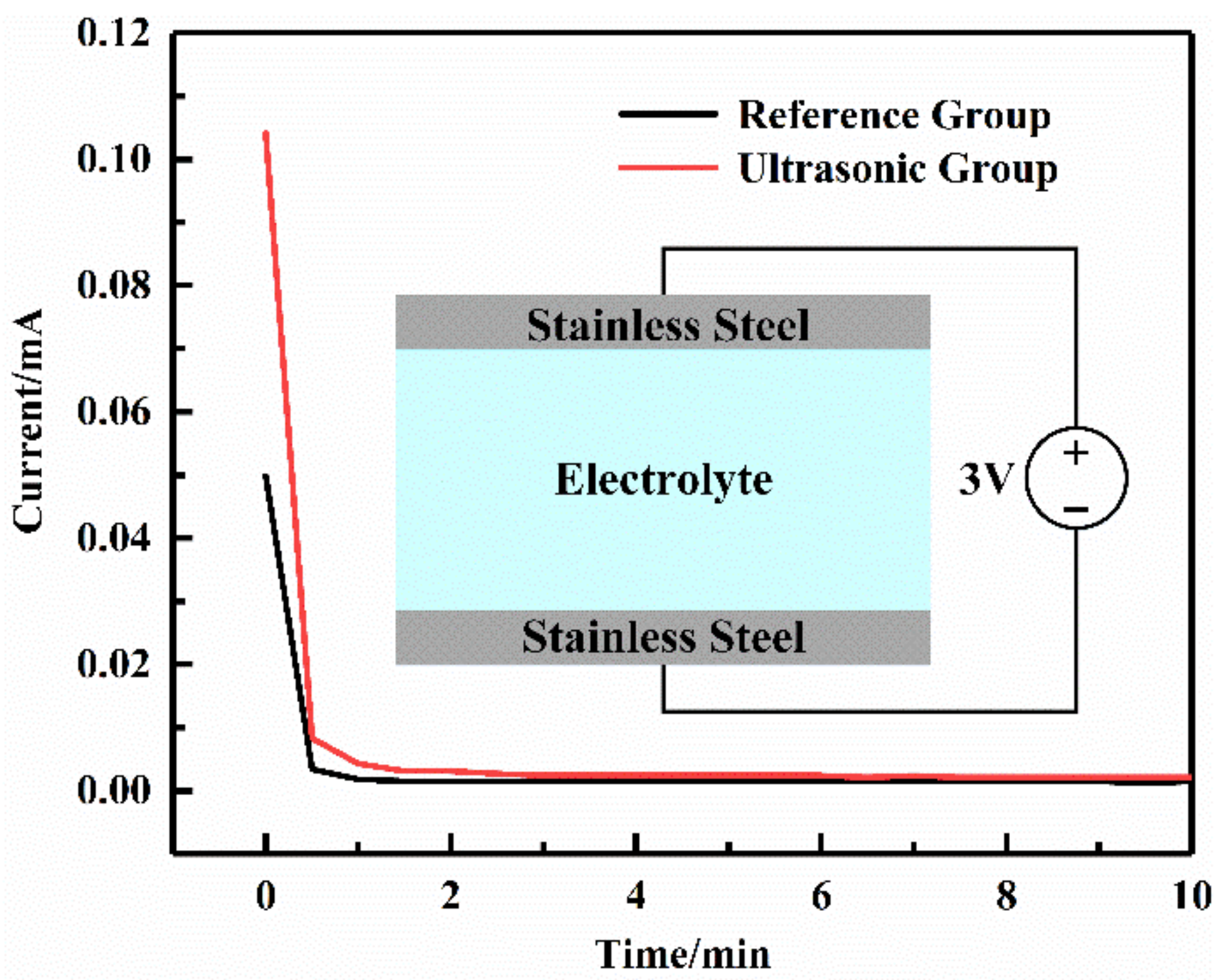 Sensors 22 01814 g004