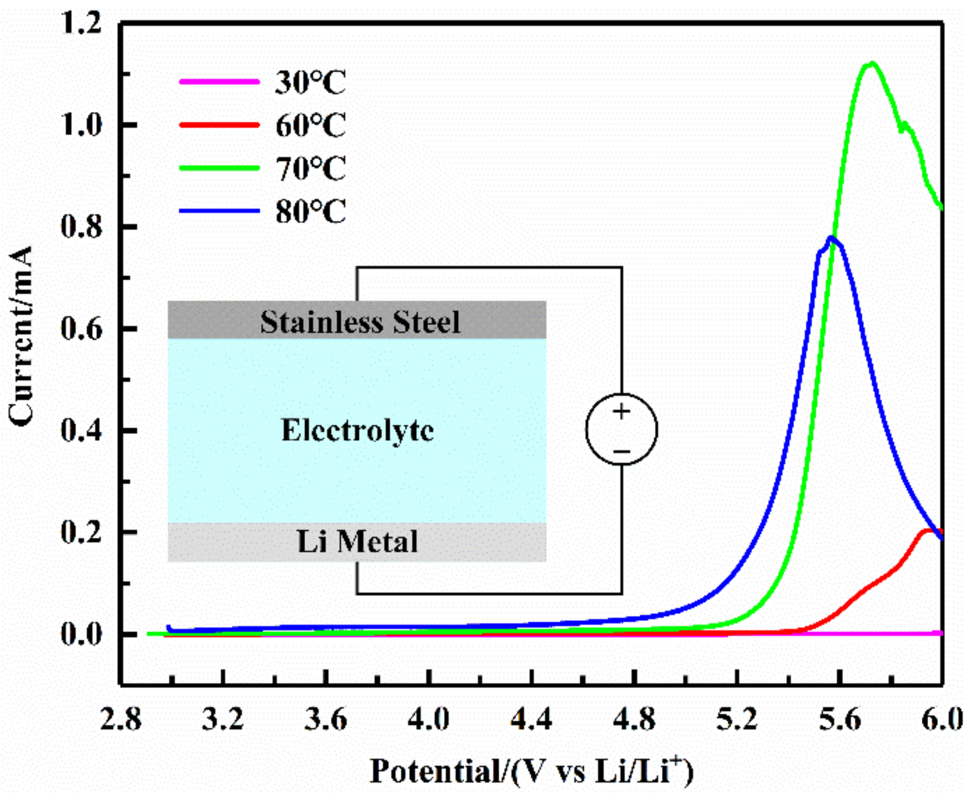 Sensors 22 01814 g005