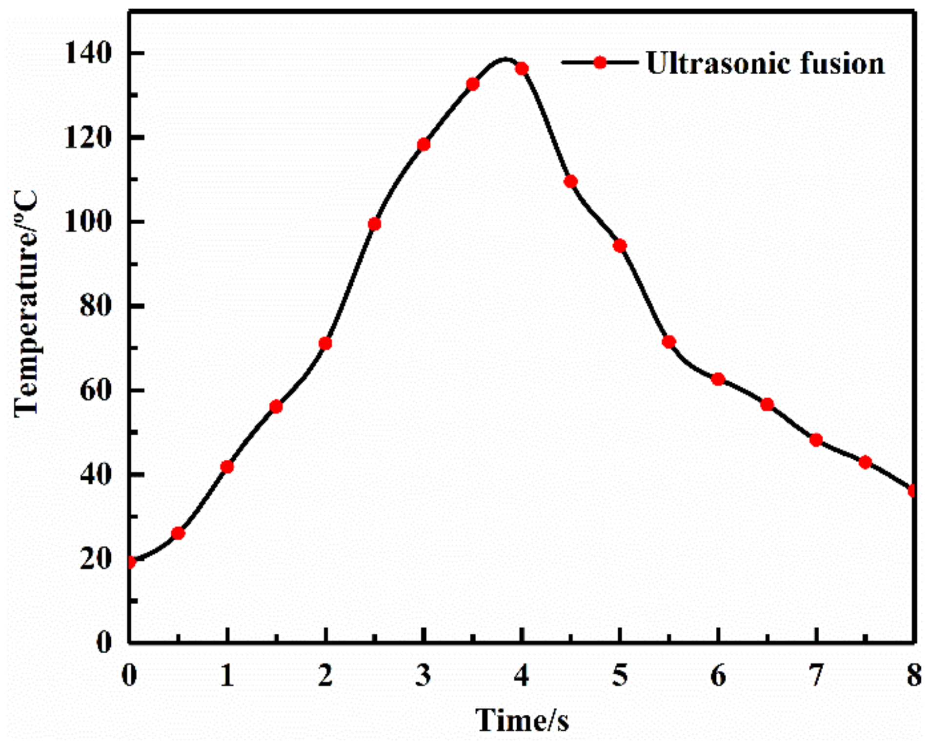 Sensors 22 01814 g006