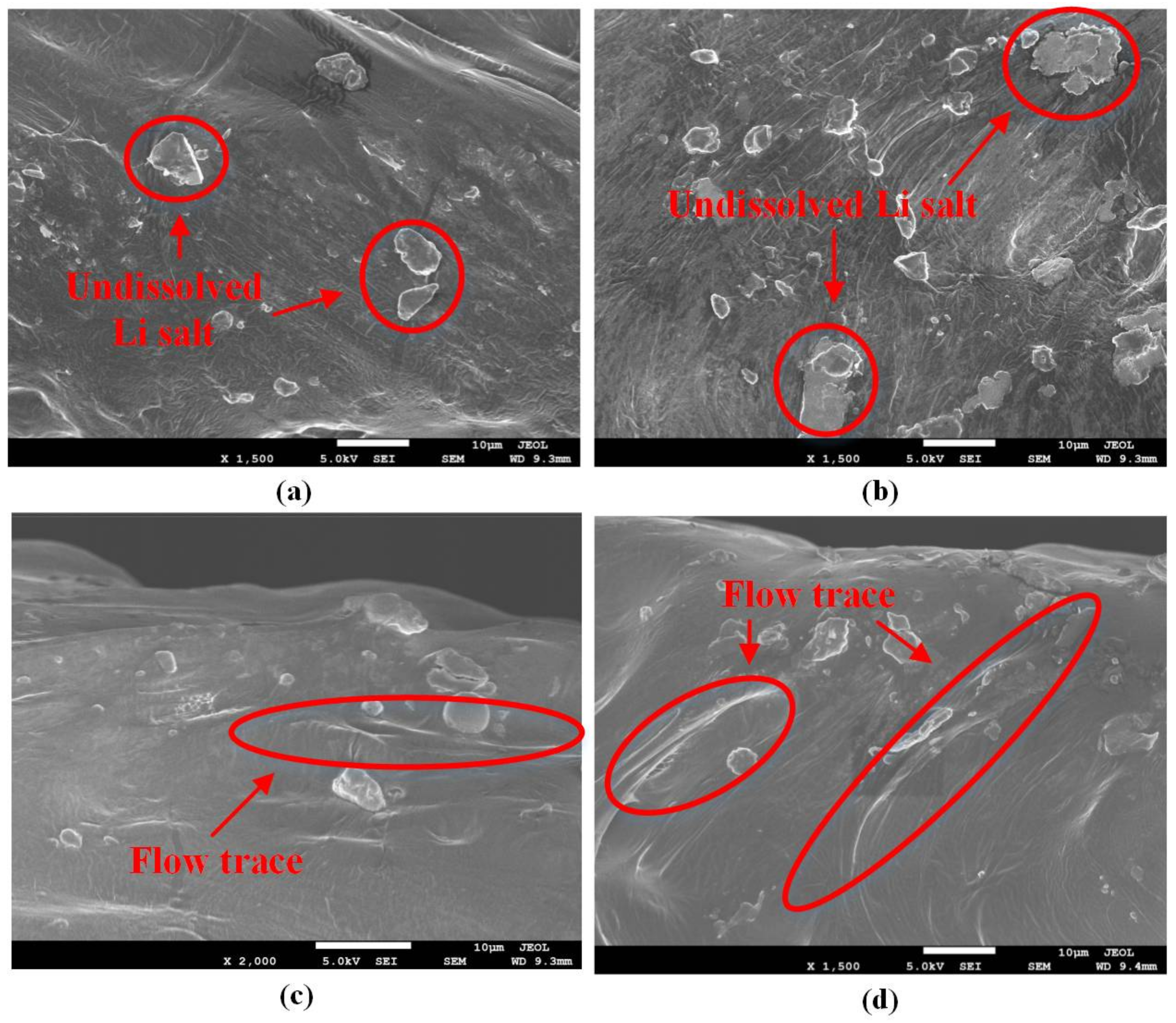 Sensors 22 01814 g008