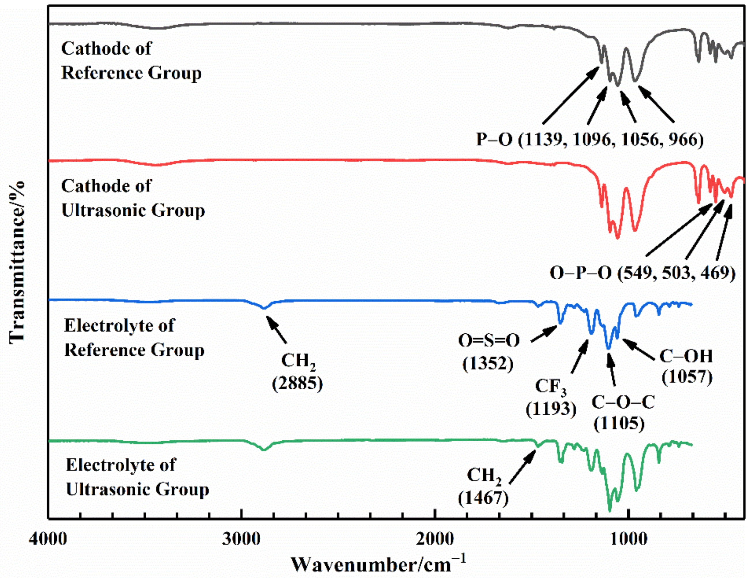 Sensors 22 01814 g009